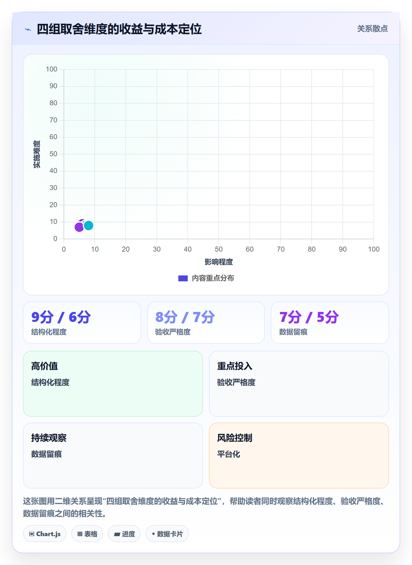 驳回实操方法:跨部门团队提升任务验收效率的效率提升方法与模板