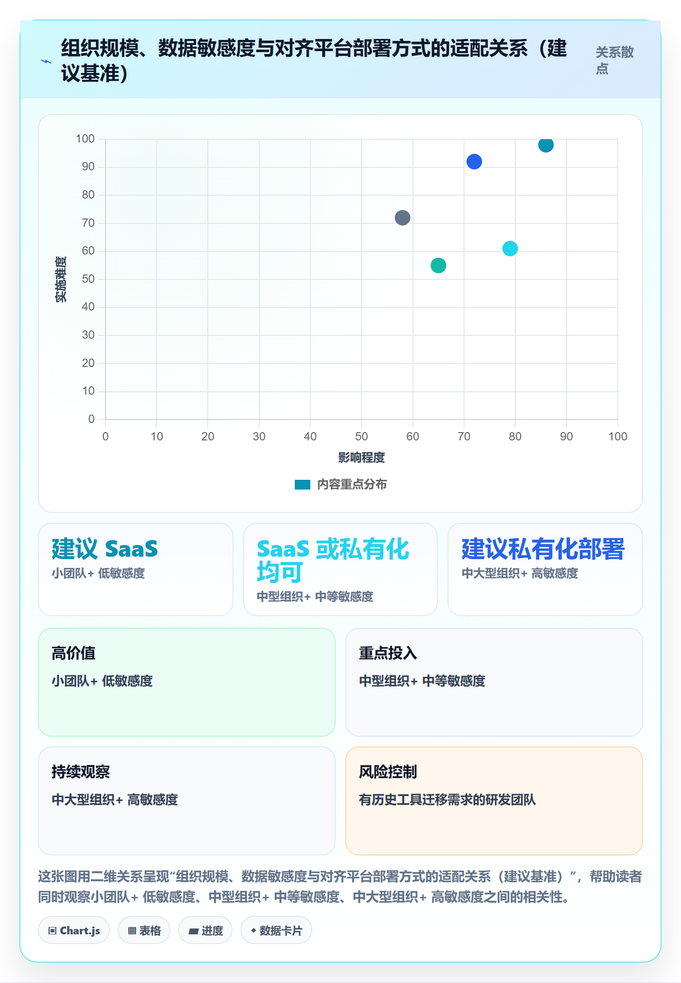 目标对齐最佳实践：跨部门团队项目目标实操方法，常见问题