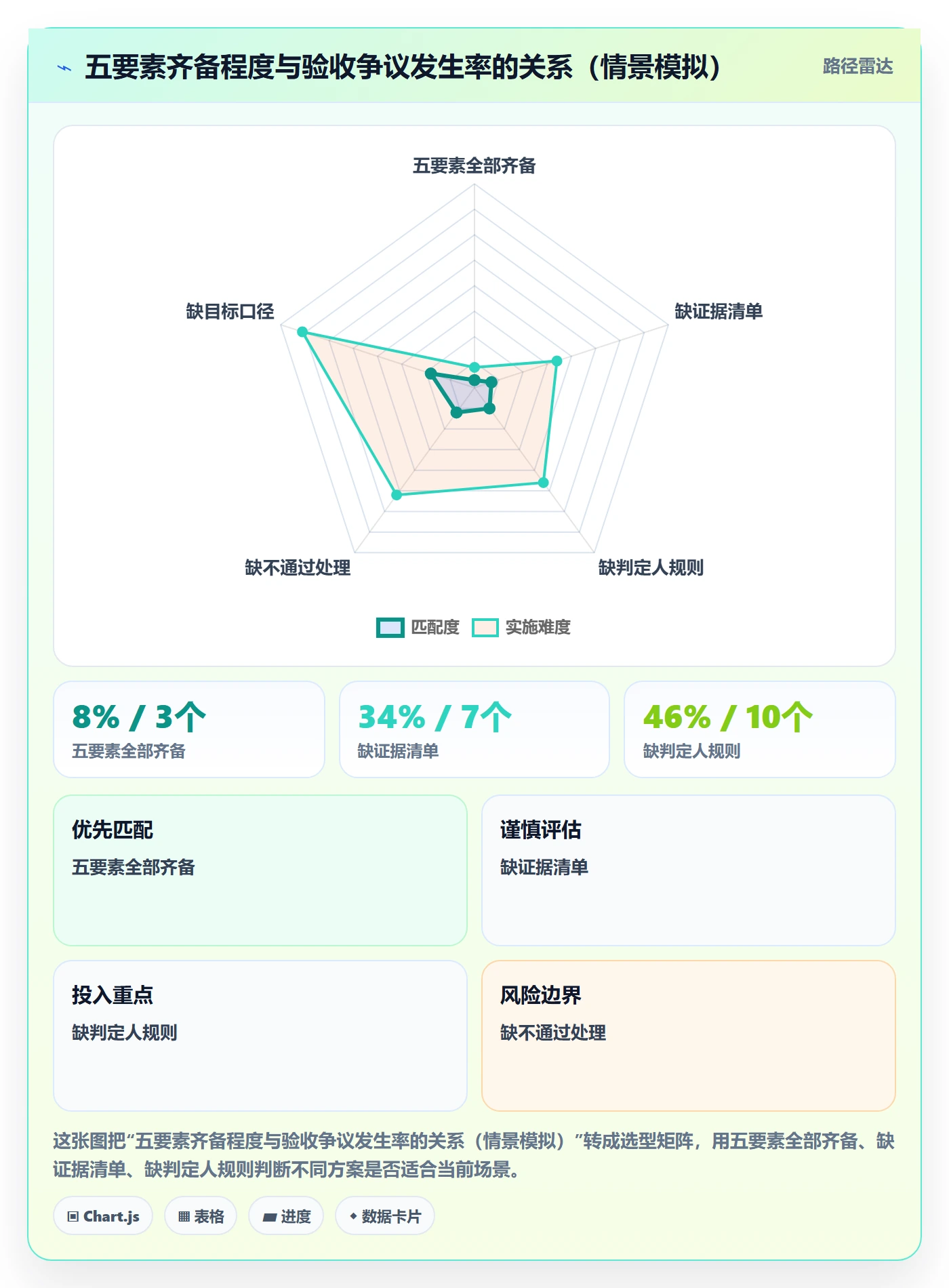 项目目标验收标准教程:产品经理流程优化,避坑指南