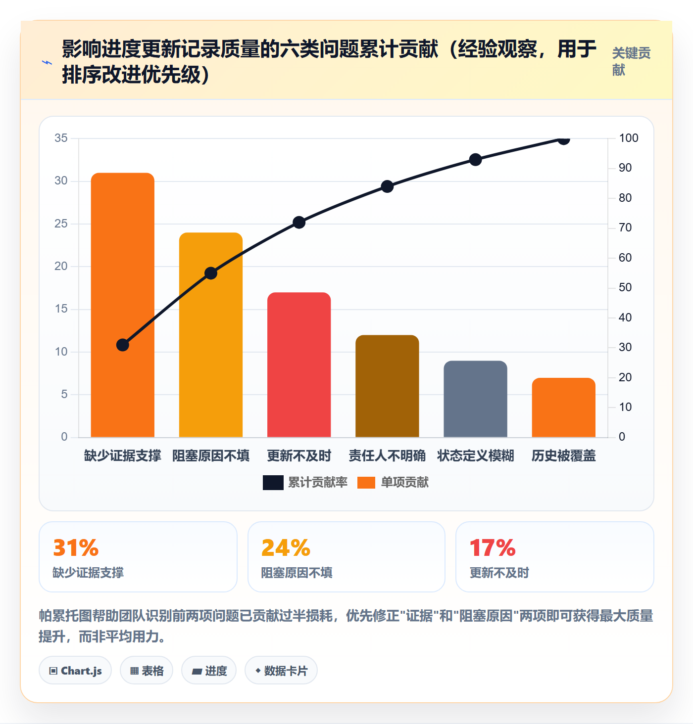 进度跟踪如何做好更新记录?项目成员流程优化与操作步骤