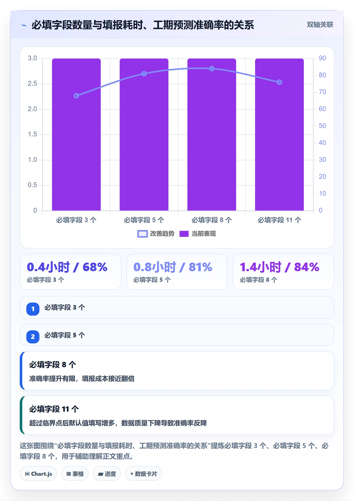 任务属性如何做好实际工期?项目负责人协同管理与操作步骤