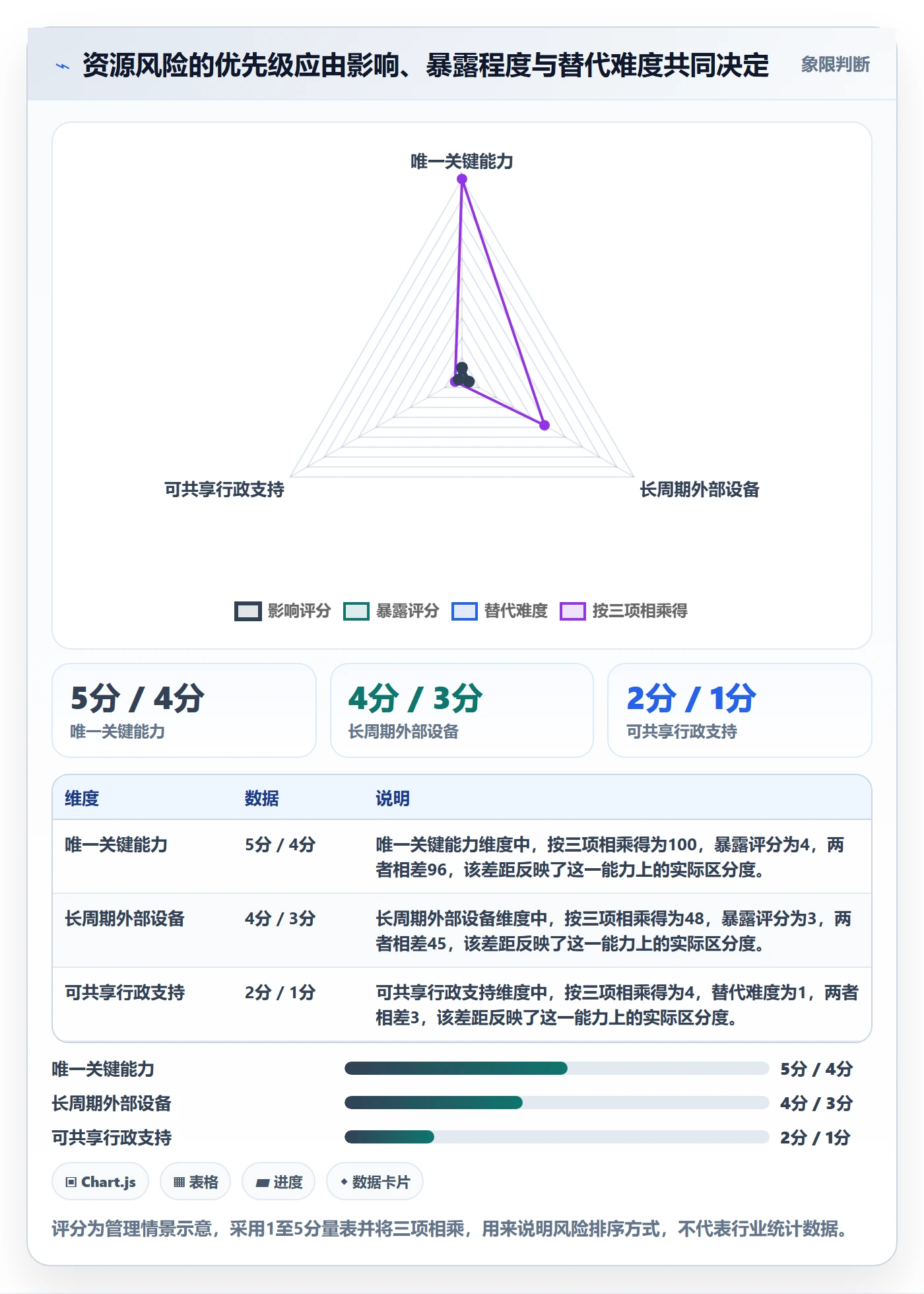 资源落地方案：企业管理者开展资源管理的风险控制案例解析