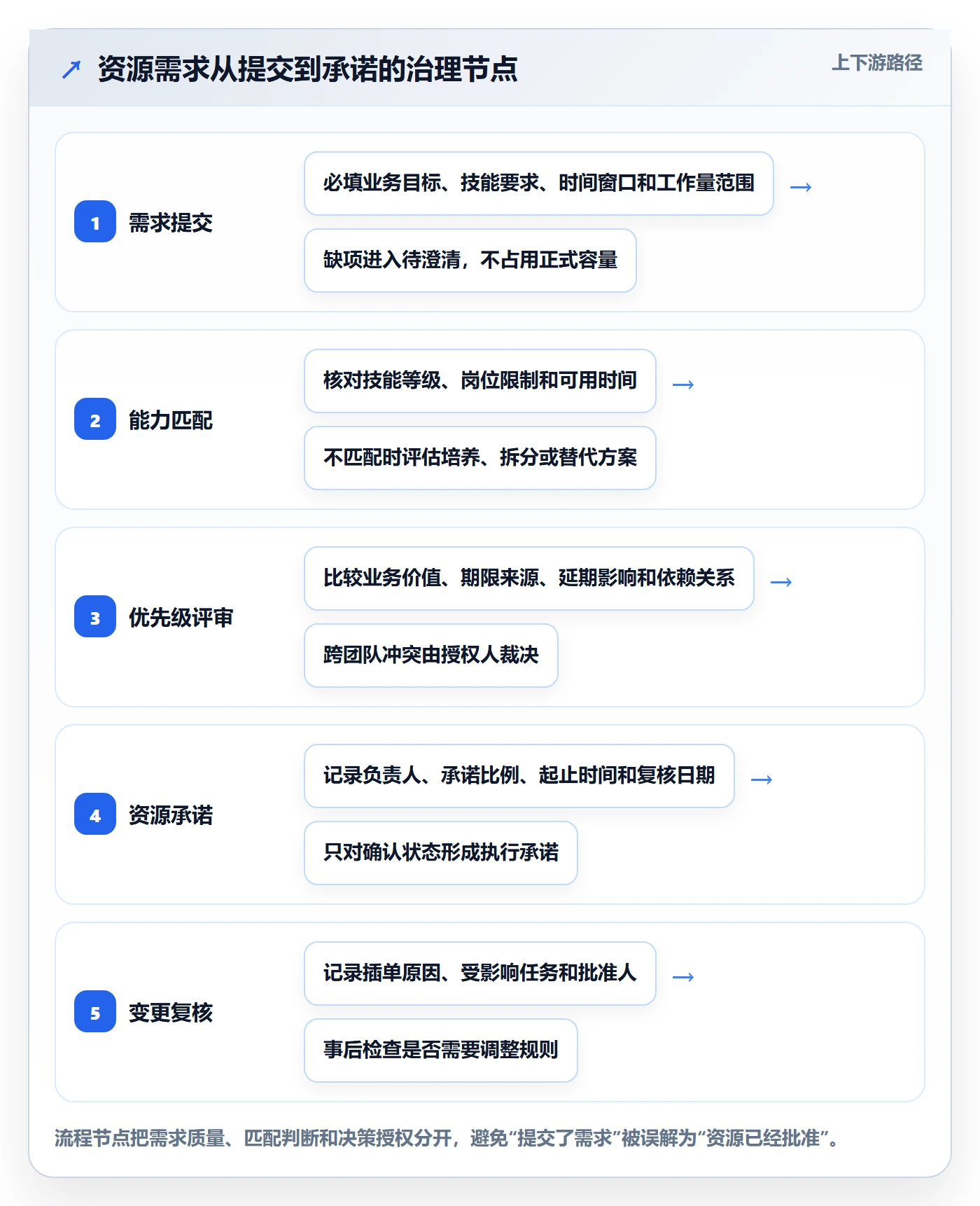 资源管理如何做好资源池？企业管理者效率提升与操作步骤