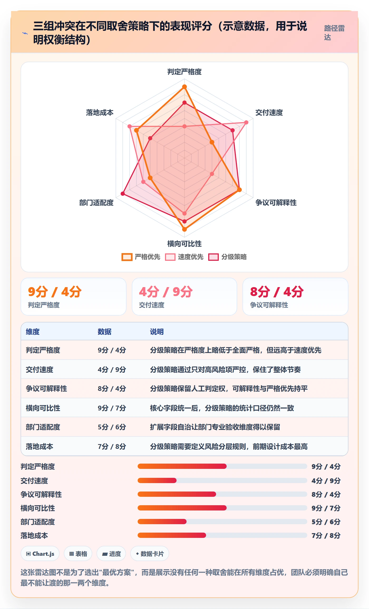 验收记录实操方法:跨部门团队提升任务验收效率的数据分析方法与模板
