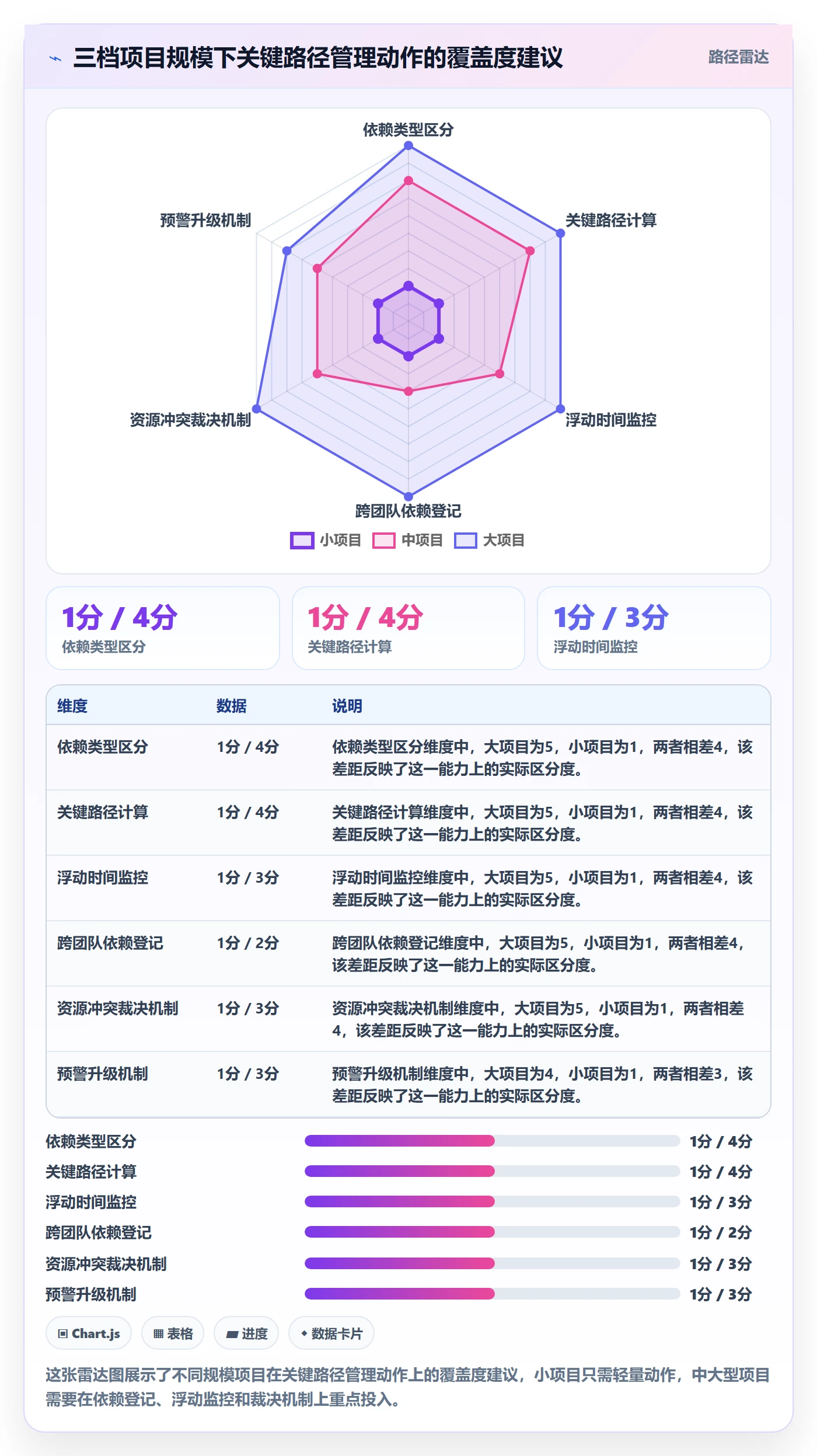 任务依赖关键路径教程：项目负责人落地方案，避坑指南