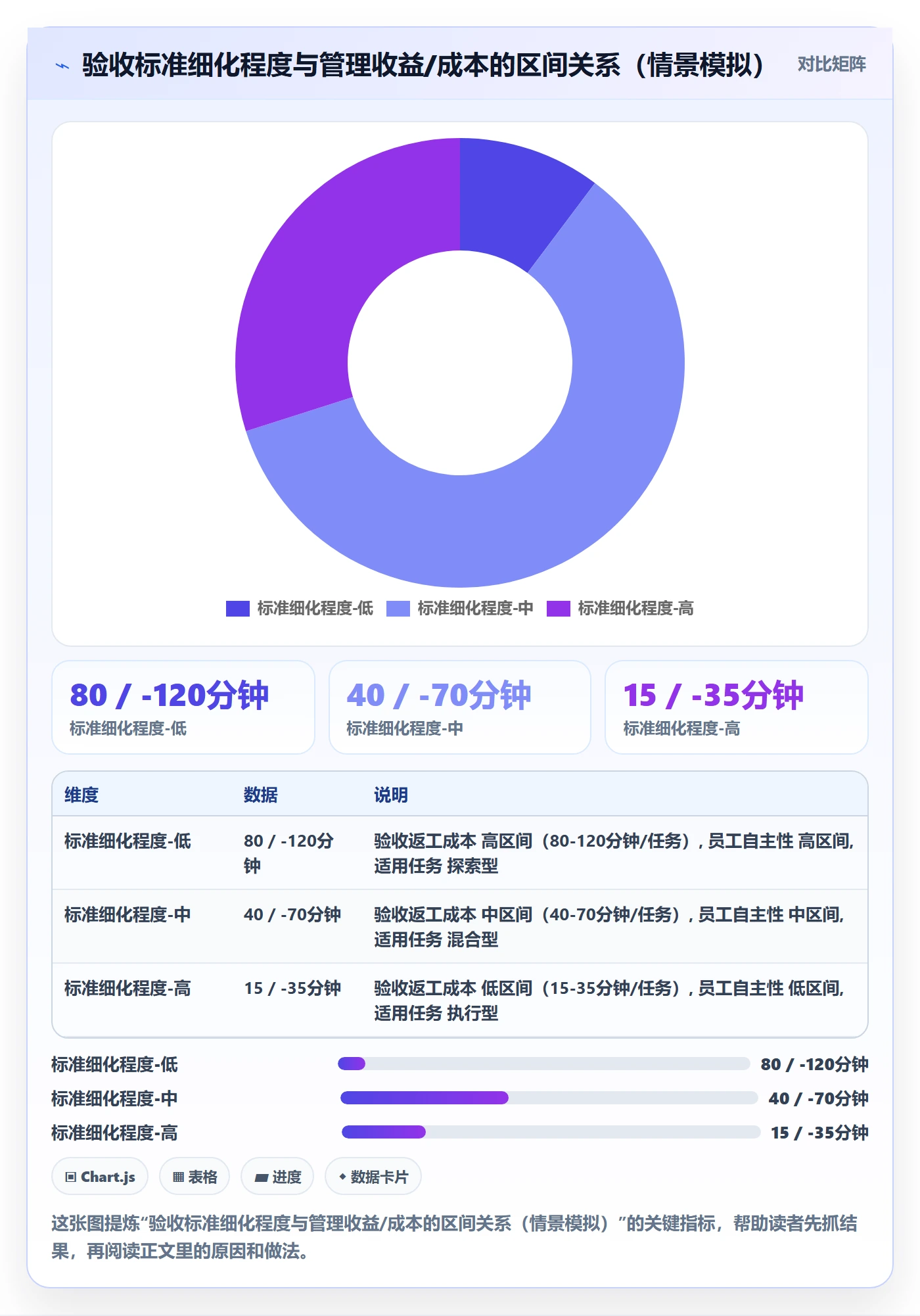提交最佳实践:管理层任务验收效率提升,常见问题