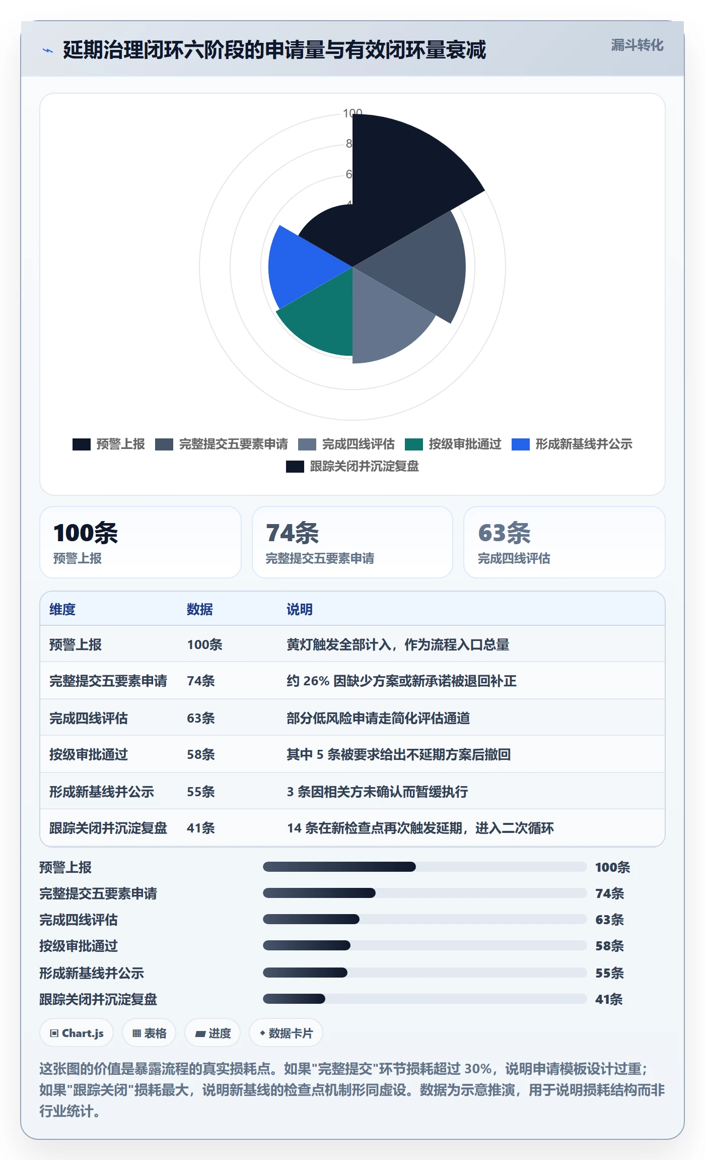 延期流程与规范:管理层任务执行最佳实践关键指标