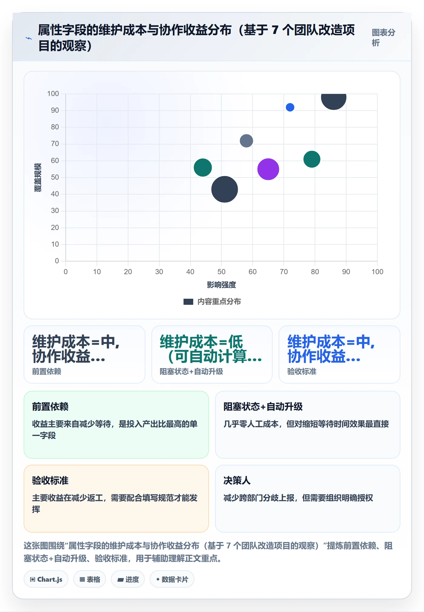 任务属性分类教程:跨部门团队效率提升,避坑指南