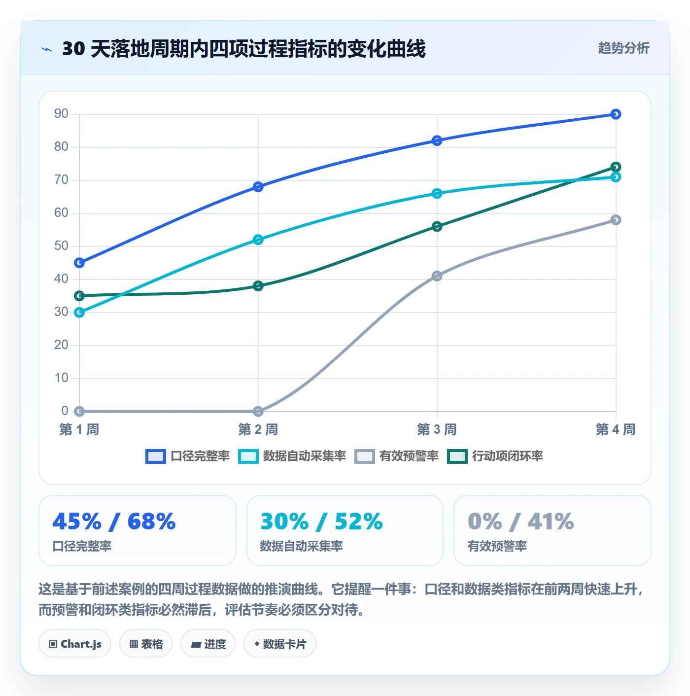 进度跟踪跟踪教程：PMO数据分析，避坑指南