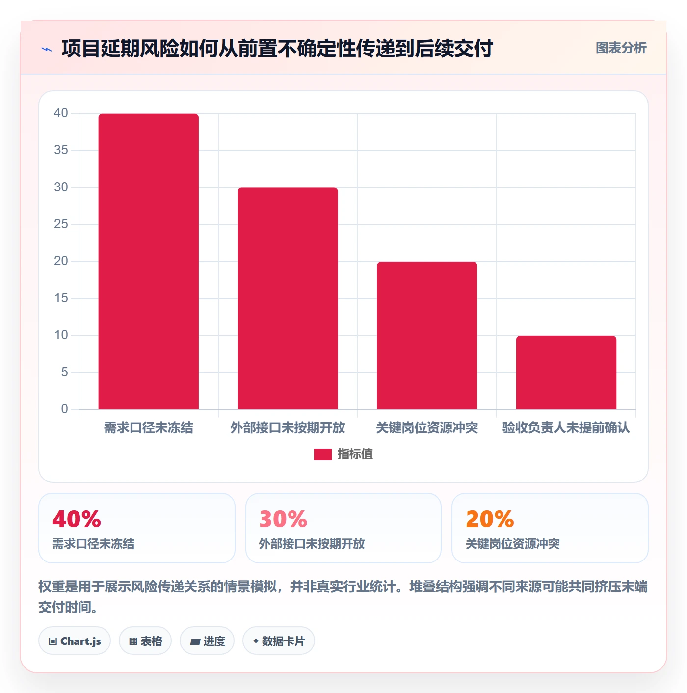 里程碑怎么做?企业管理者数据分析:甘特图从0到1