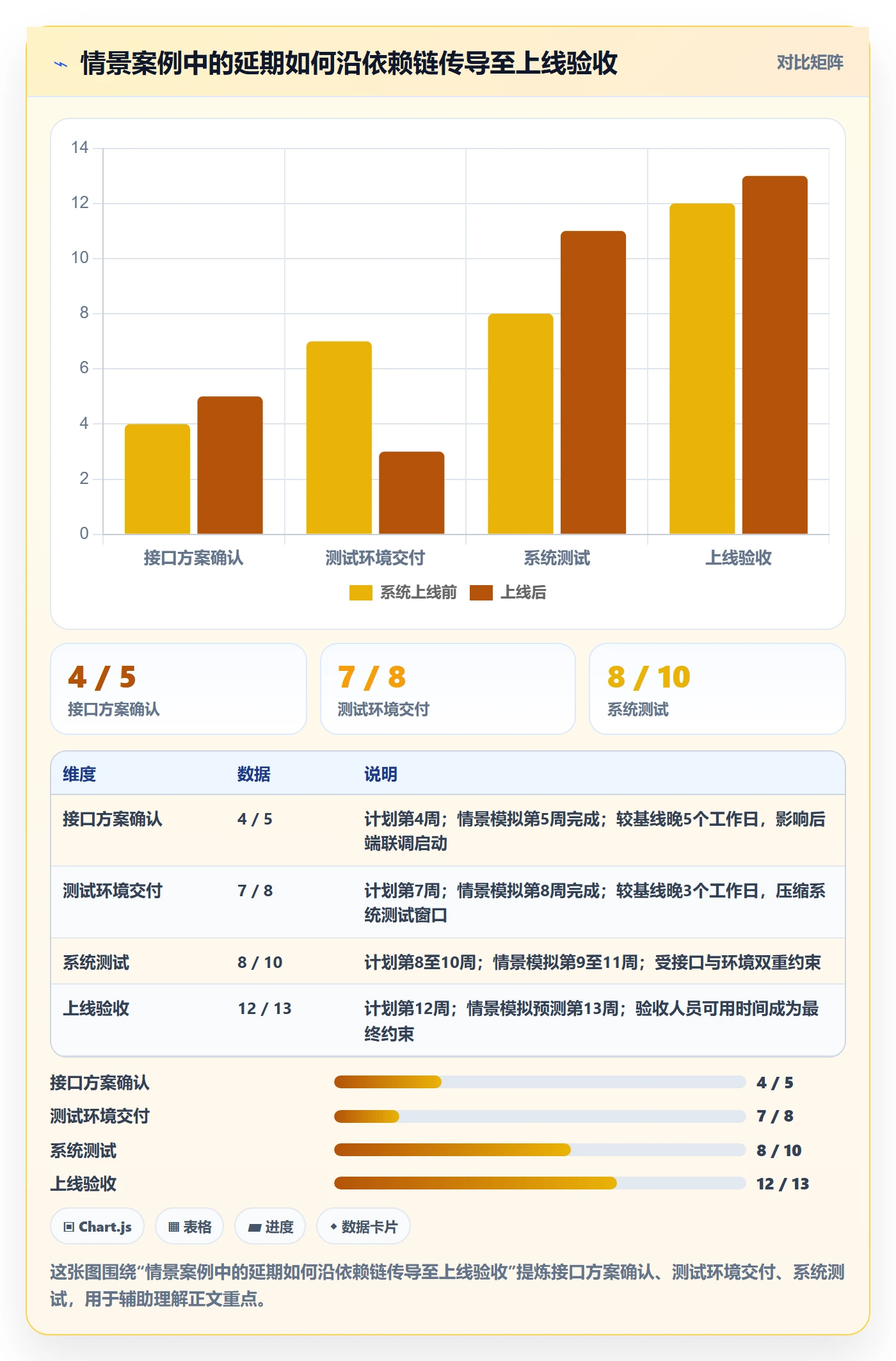 延期分析实操方法：PMO提升延期管理效率的落地方案方法与模板