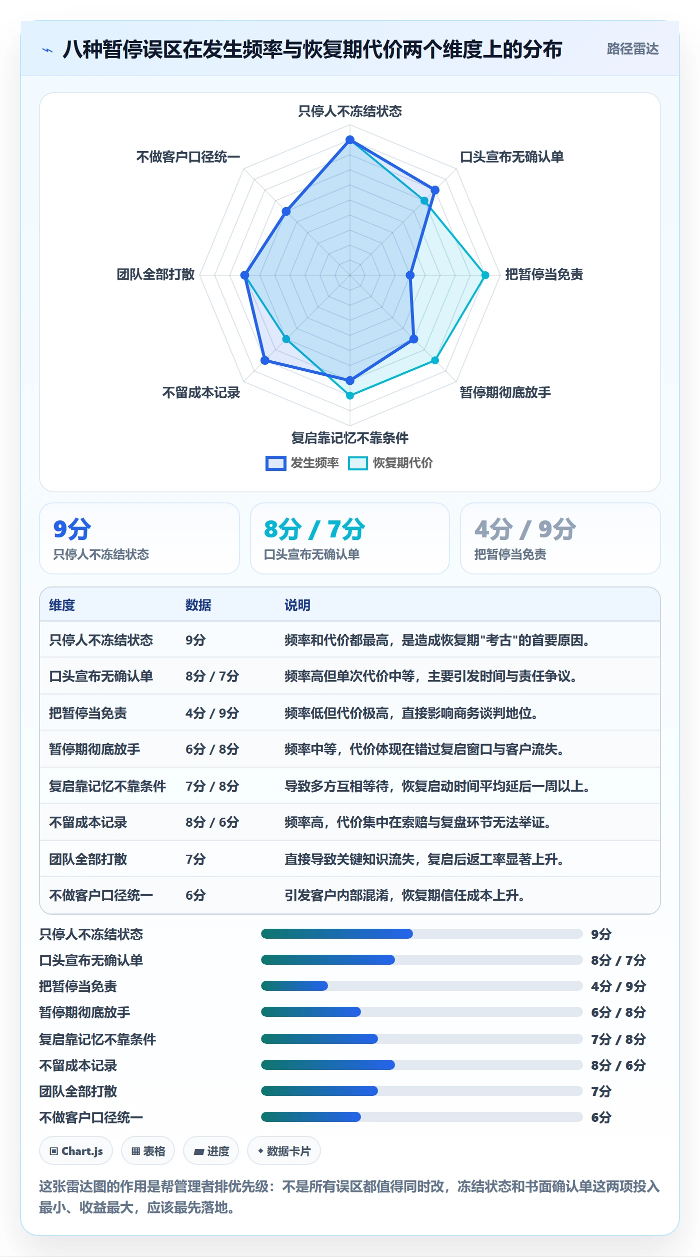 暂停管理指南:实施团队如何做好任务执行,实操方法全流程