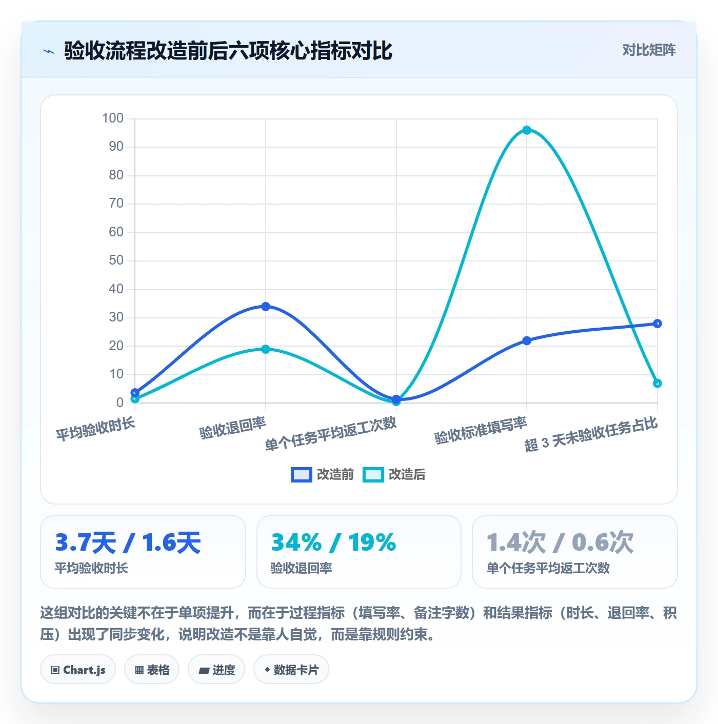 审核实操方法:项目成员提升任务验收效率的最佳实践方法与模板