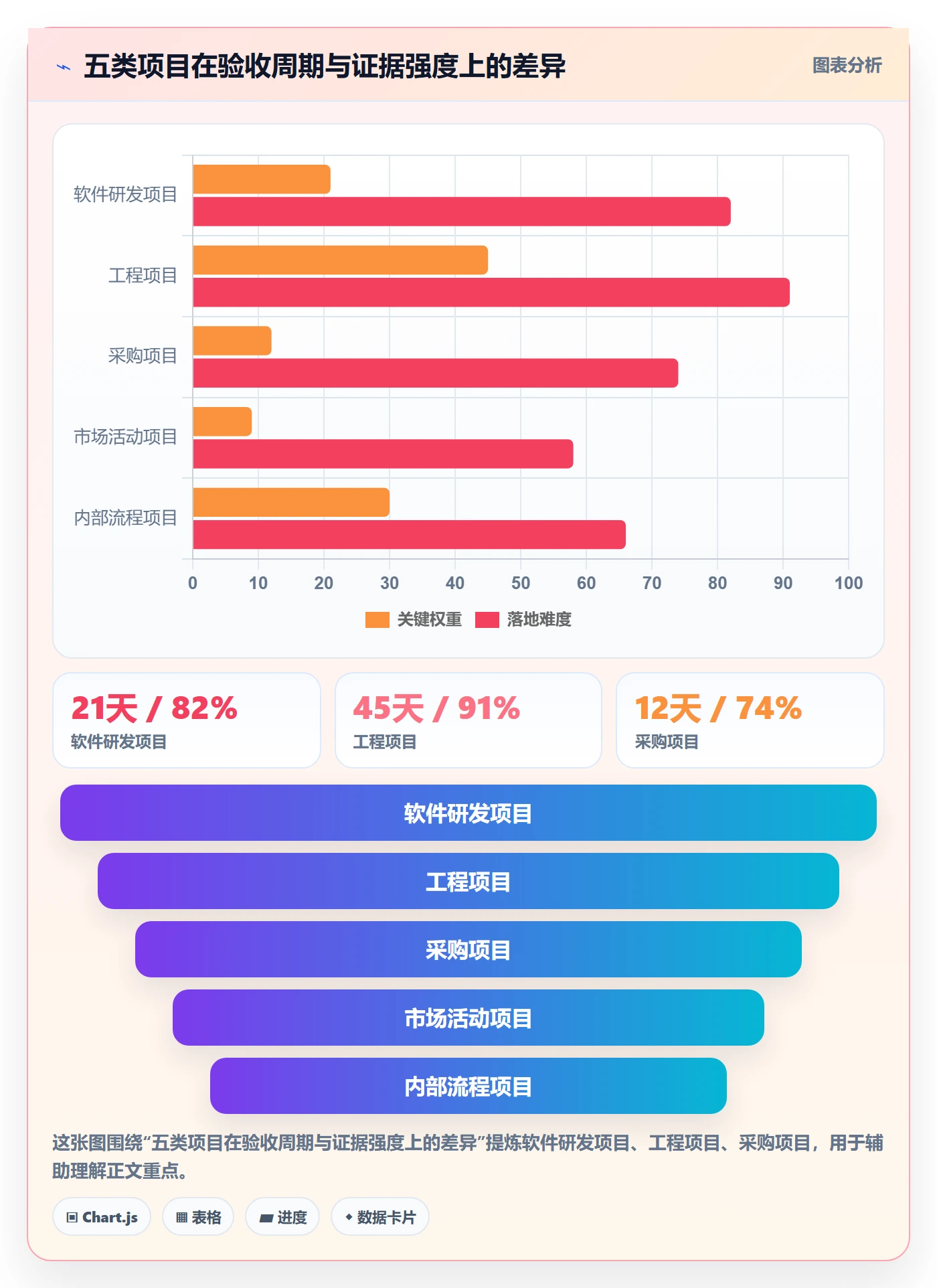 验收标准怎么做?管理层落地方案:项目目标从0到1