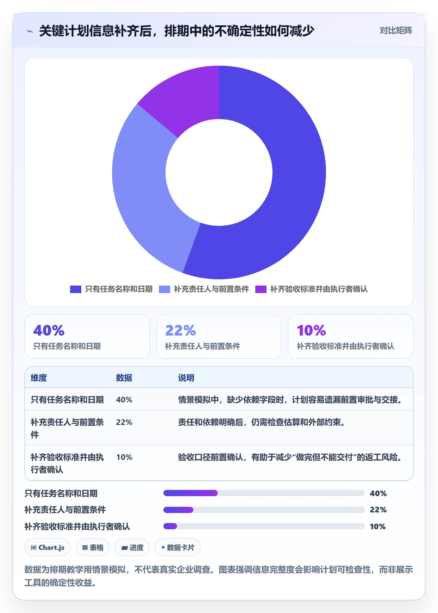实际时间流程与规范：企业管理者甘特图入门指南关键指标