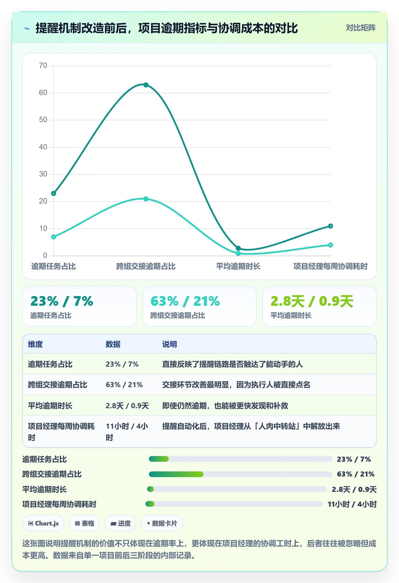 到期提醒怎么做？项目经理入门指南：任务提醒从0到1