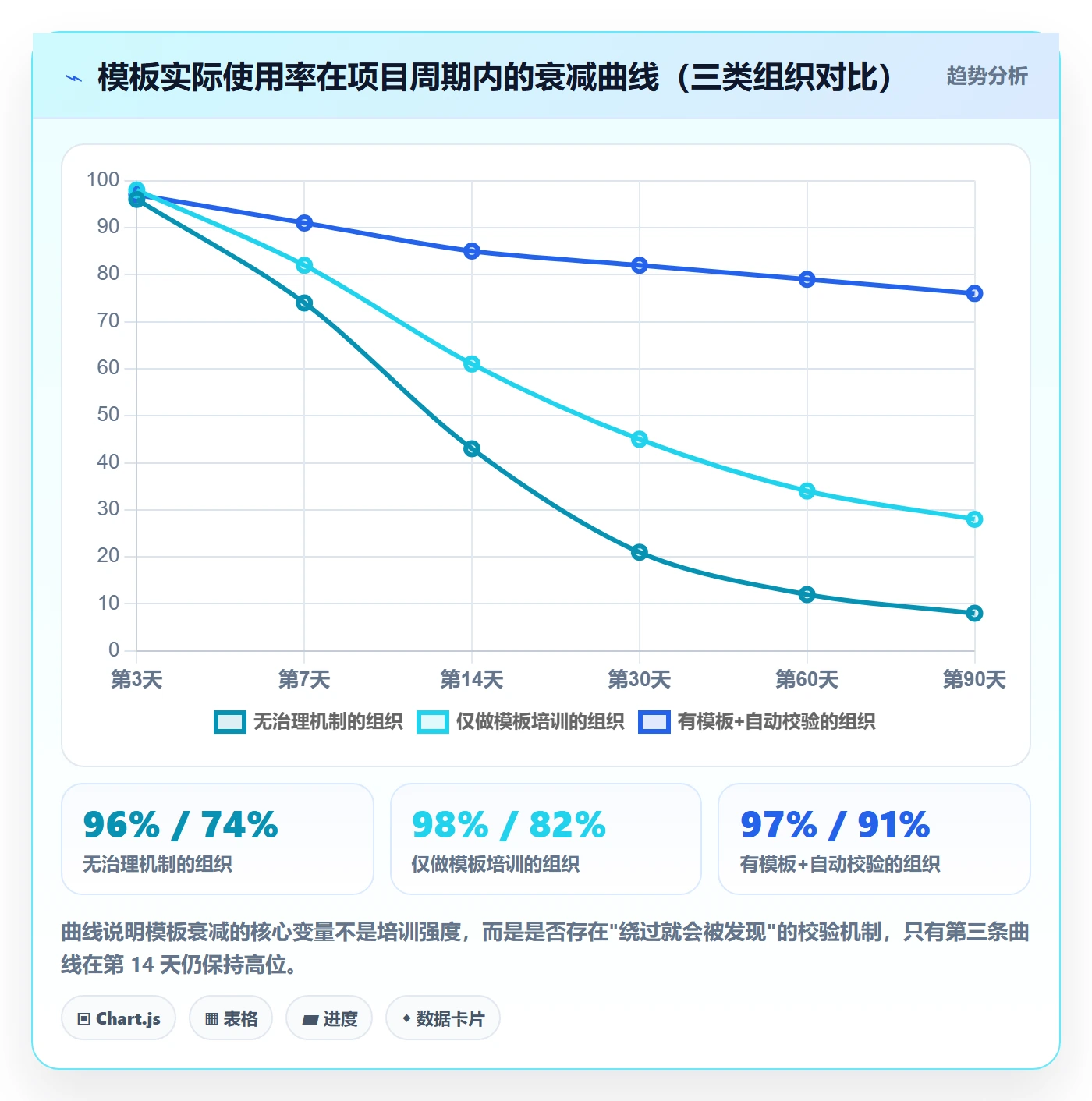 标准项目管理指南：项目经理如何做好项目模板，入门指南全流程