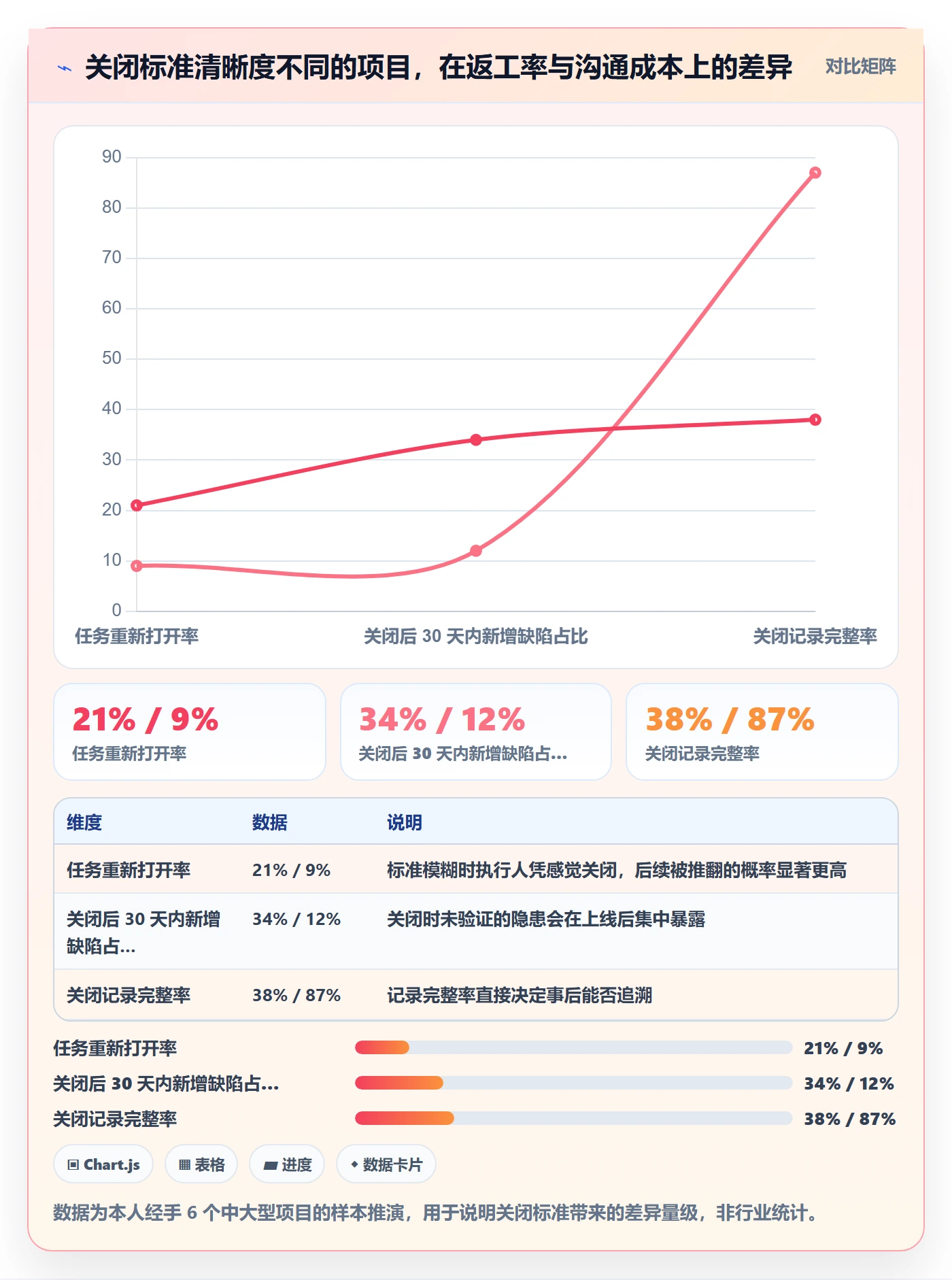 关闭最佳实践：项目负责人任务执行协同管理，常见问题
