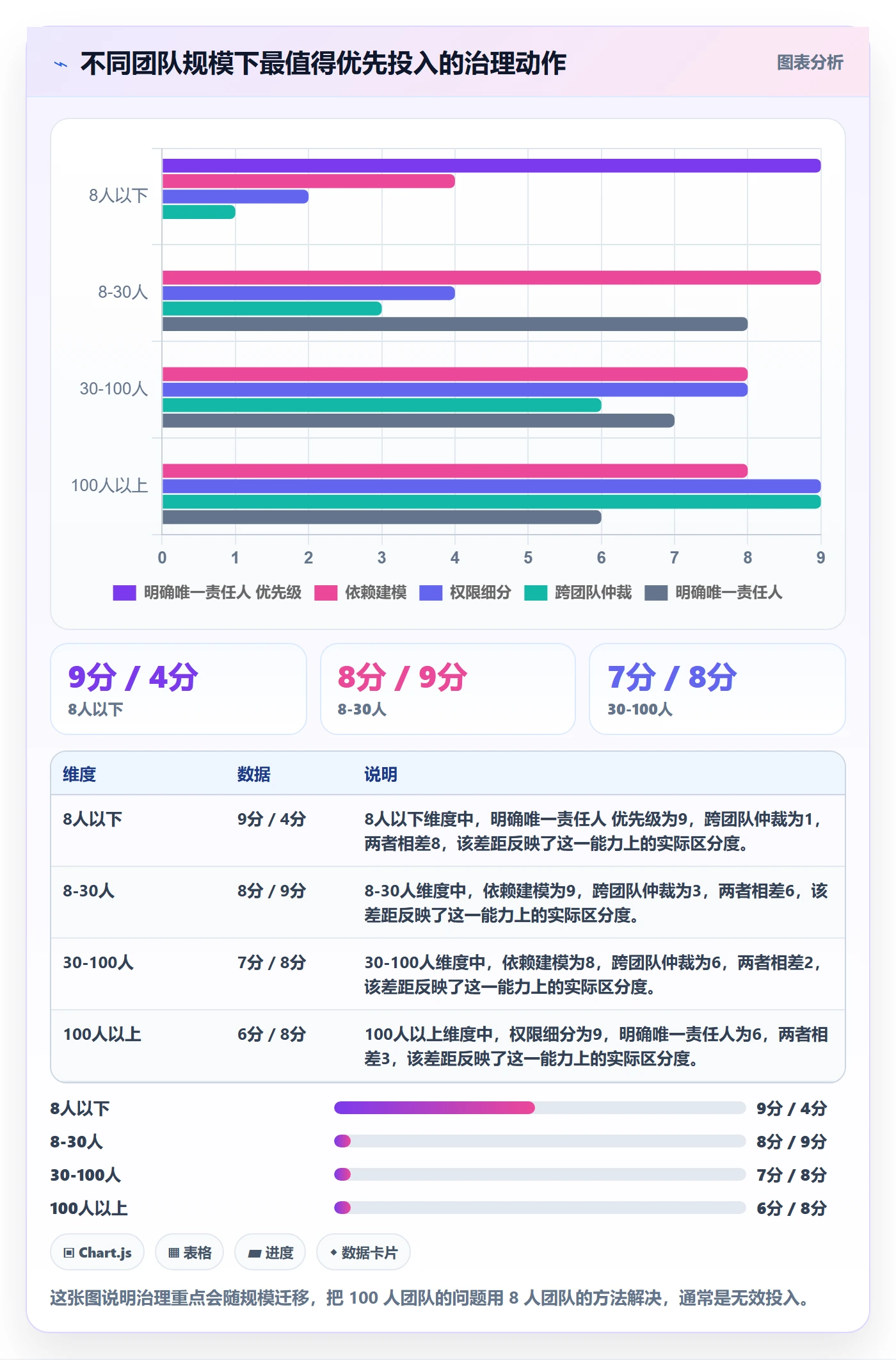 多人任务管理指南：项目负责人如何做好任务分派，风险控制全流程