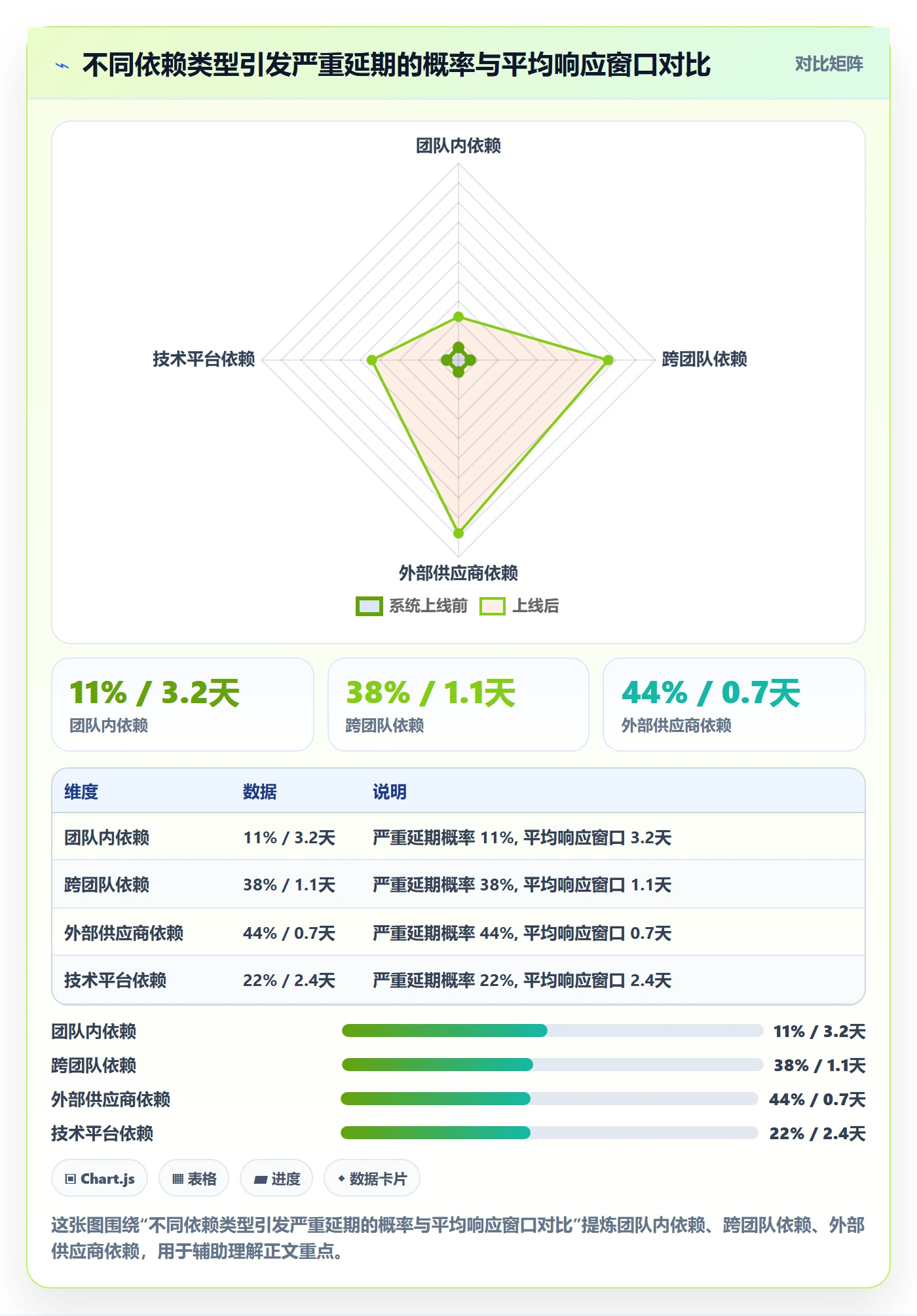 依赖冲突落地方案:项目负责人开展任务依赖的实操方法案例解析