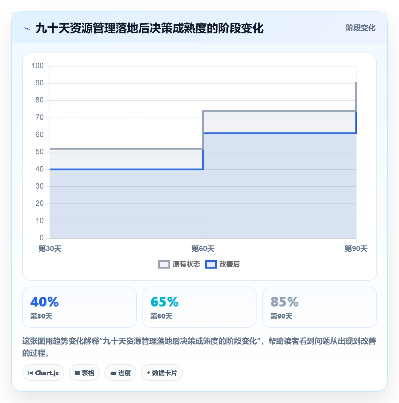 工作量管理指南：PMO如何做好人力资源计划，入门指南全流程