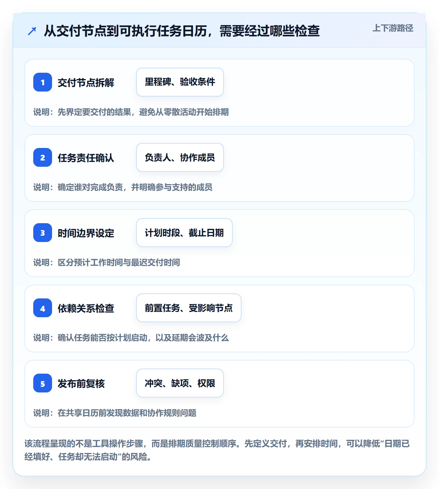 任务日历管理方法大全:项目成员日历视图最佳实践落地清单