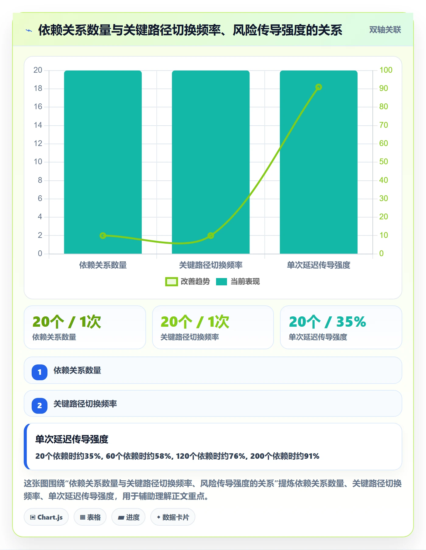 任务依赖如何做好关键路径?企业管理者风险控制与操作步骤