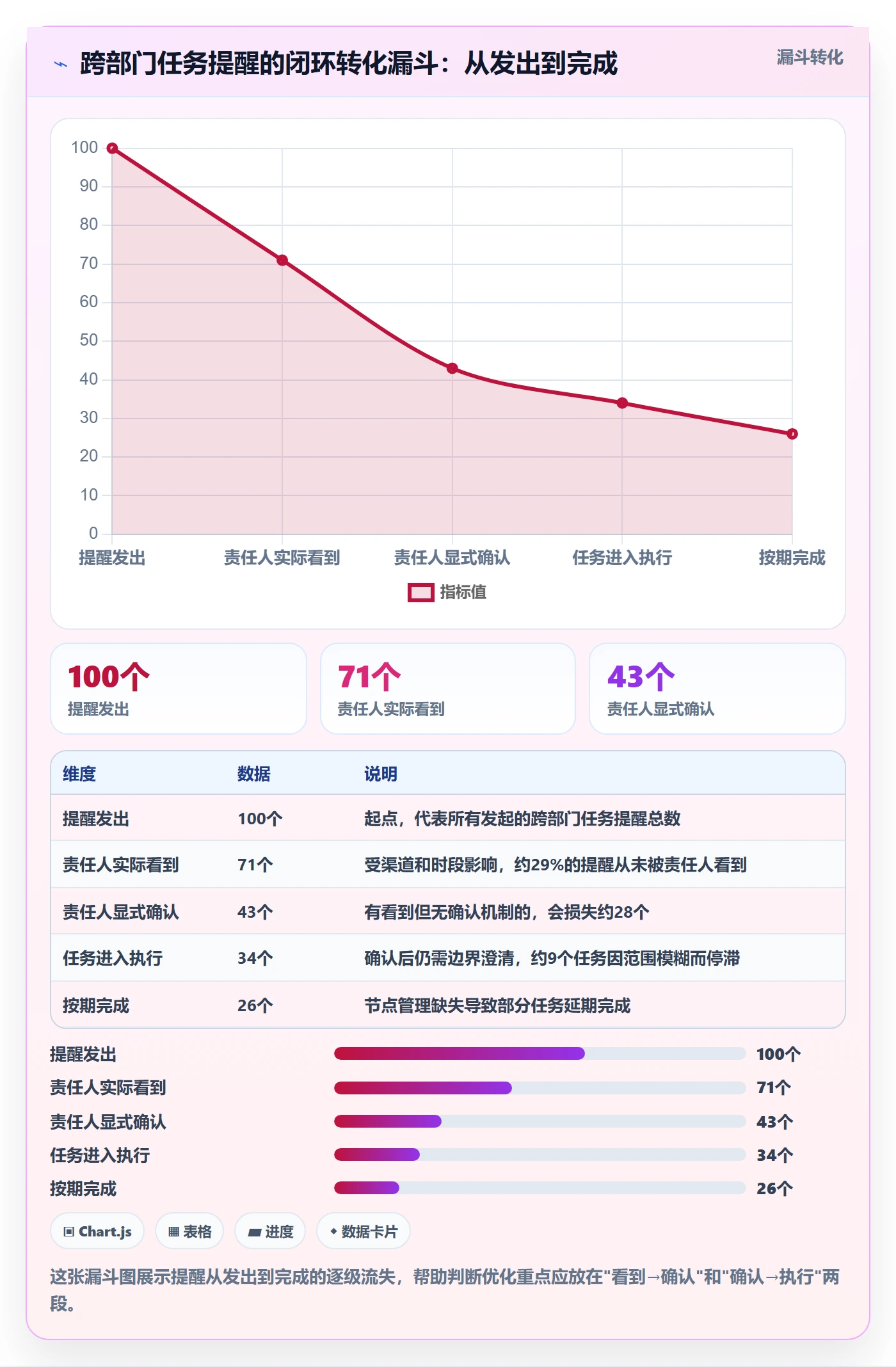 任务提醒如何做好消息通知?跨部门团队流程优化与操作步骤