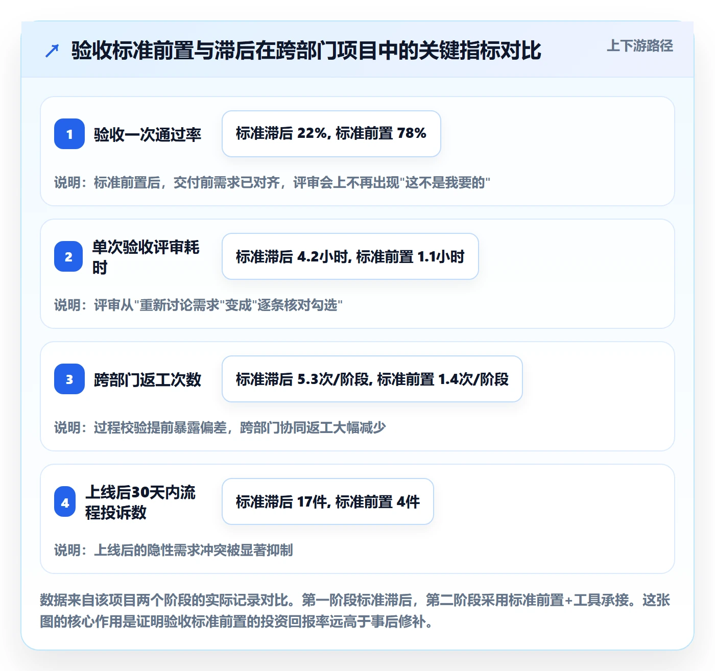 验收标准怎么做?项目成员风险控制:任务验收从0到1