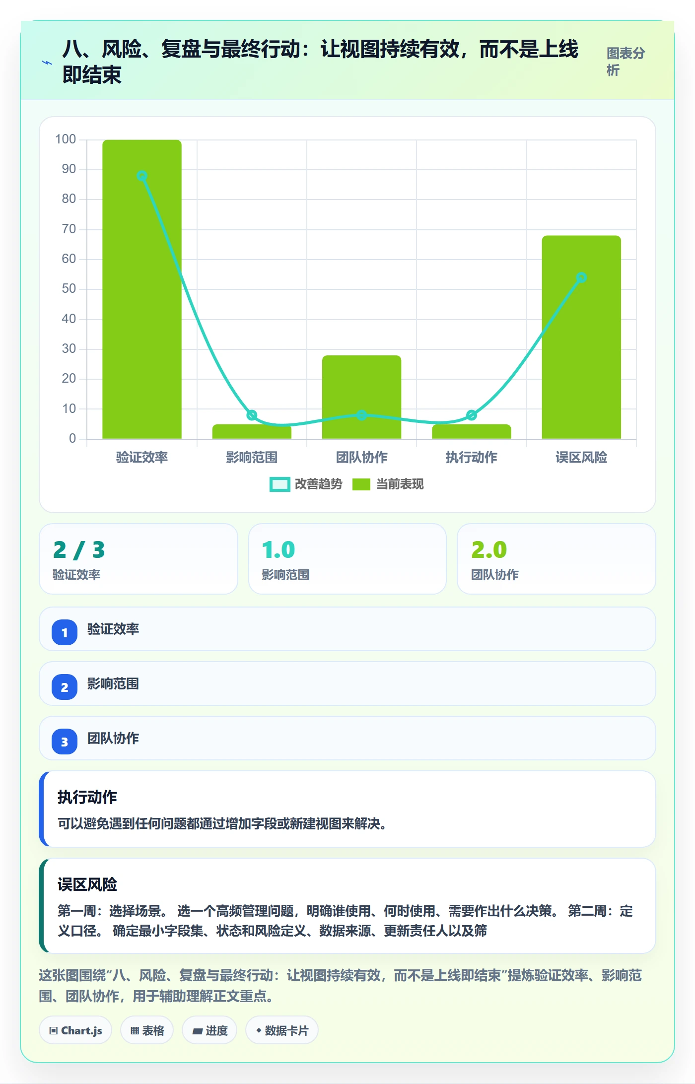 八、风险、复盘与最终行动：让视图持续有效，而不是上线即结束