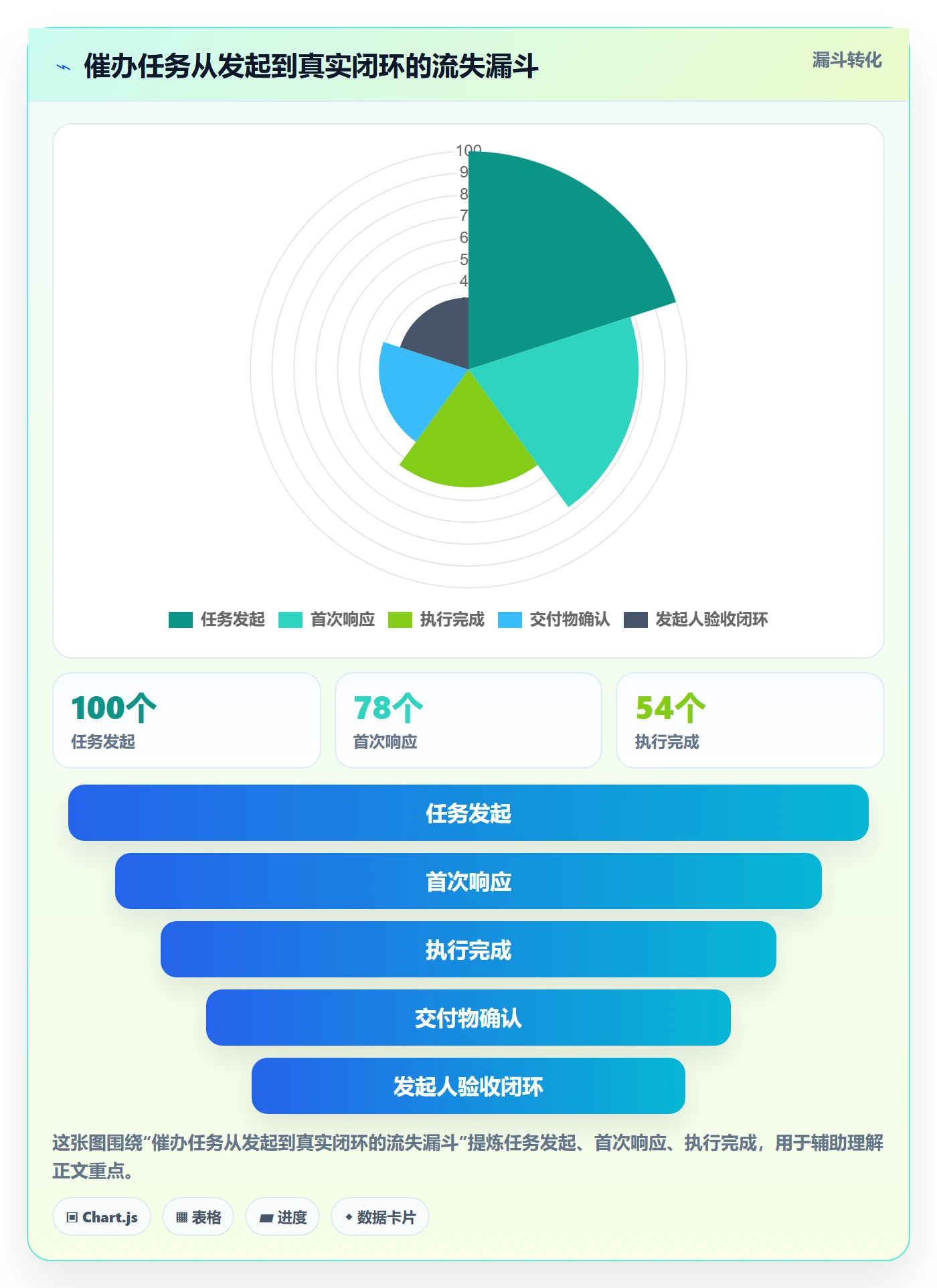 催办流程与规范:企业管理者任务提醒流程优化关键指标