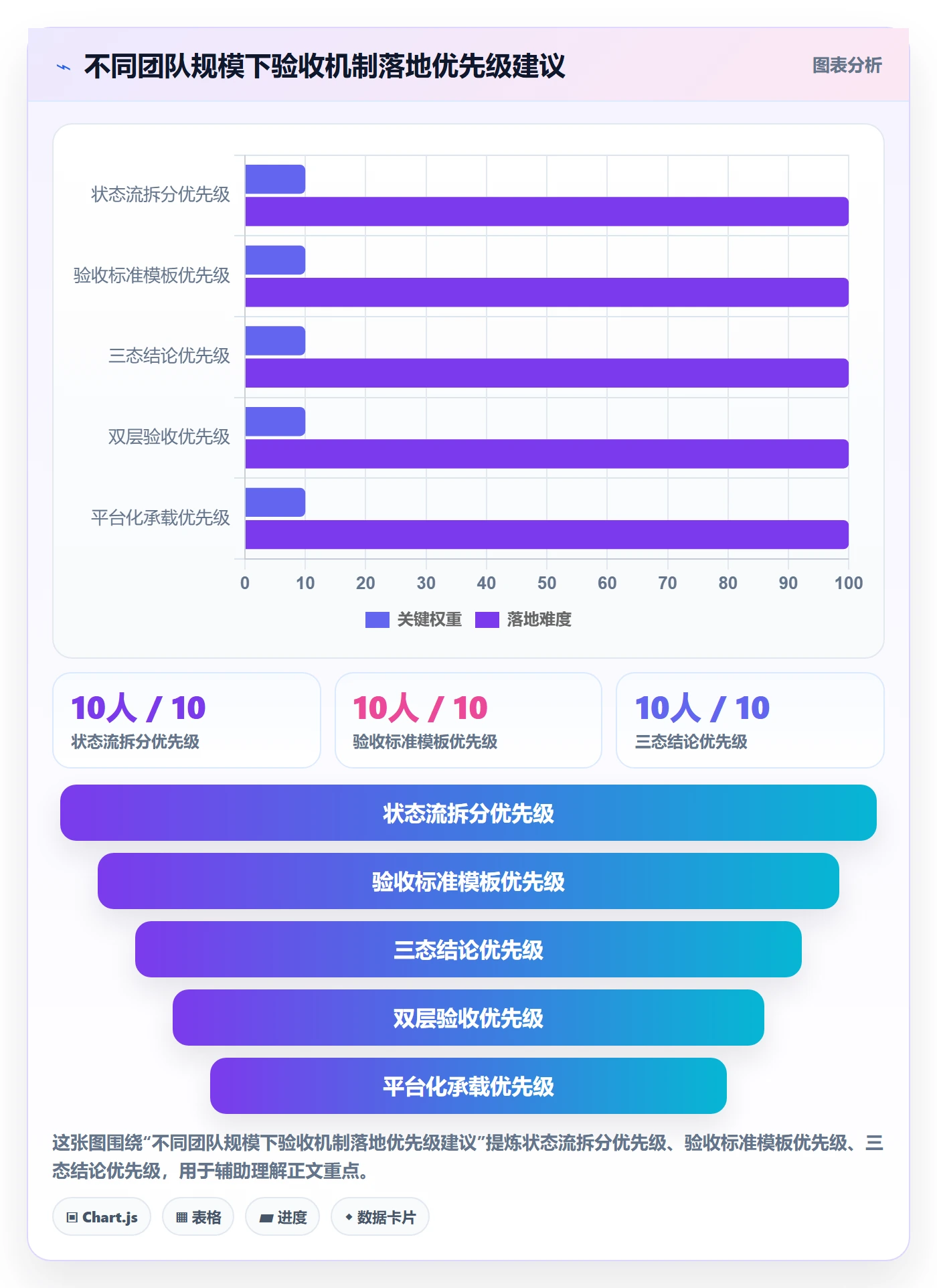 任务验收验收教程:产品经理最佳实践,避坑指南