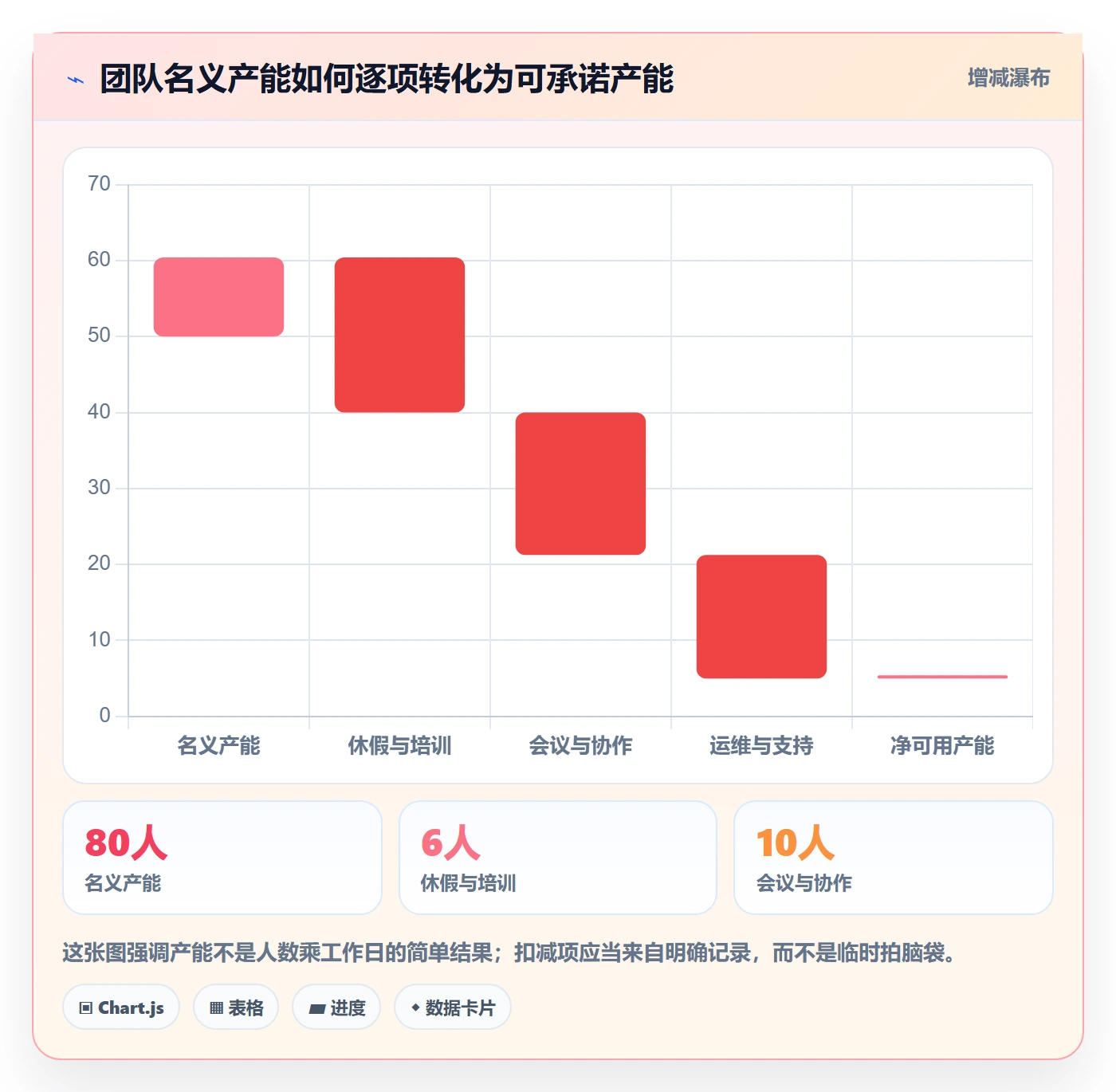 工作量最佳实践：研发团队人力资源计划入门指南，常见问题