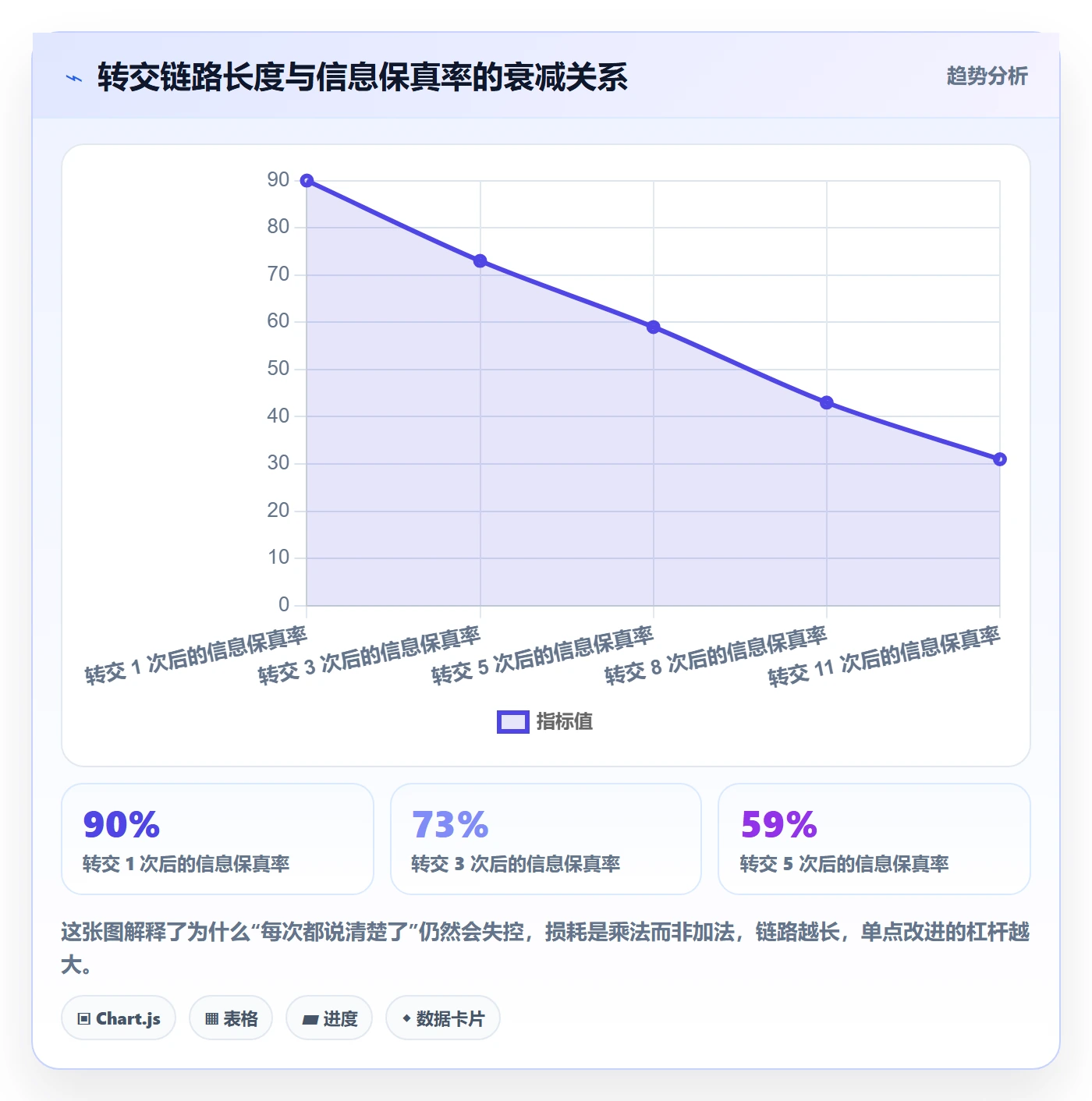 转交怎么做?跨部门团队效率提升:任务分派从0到1