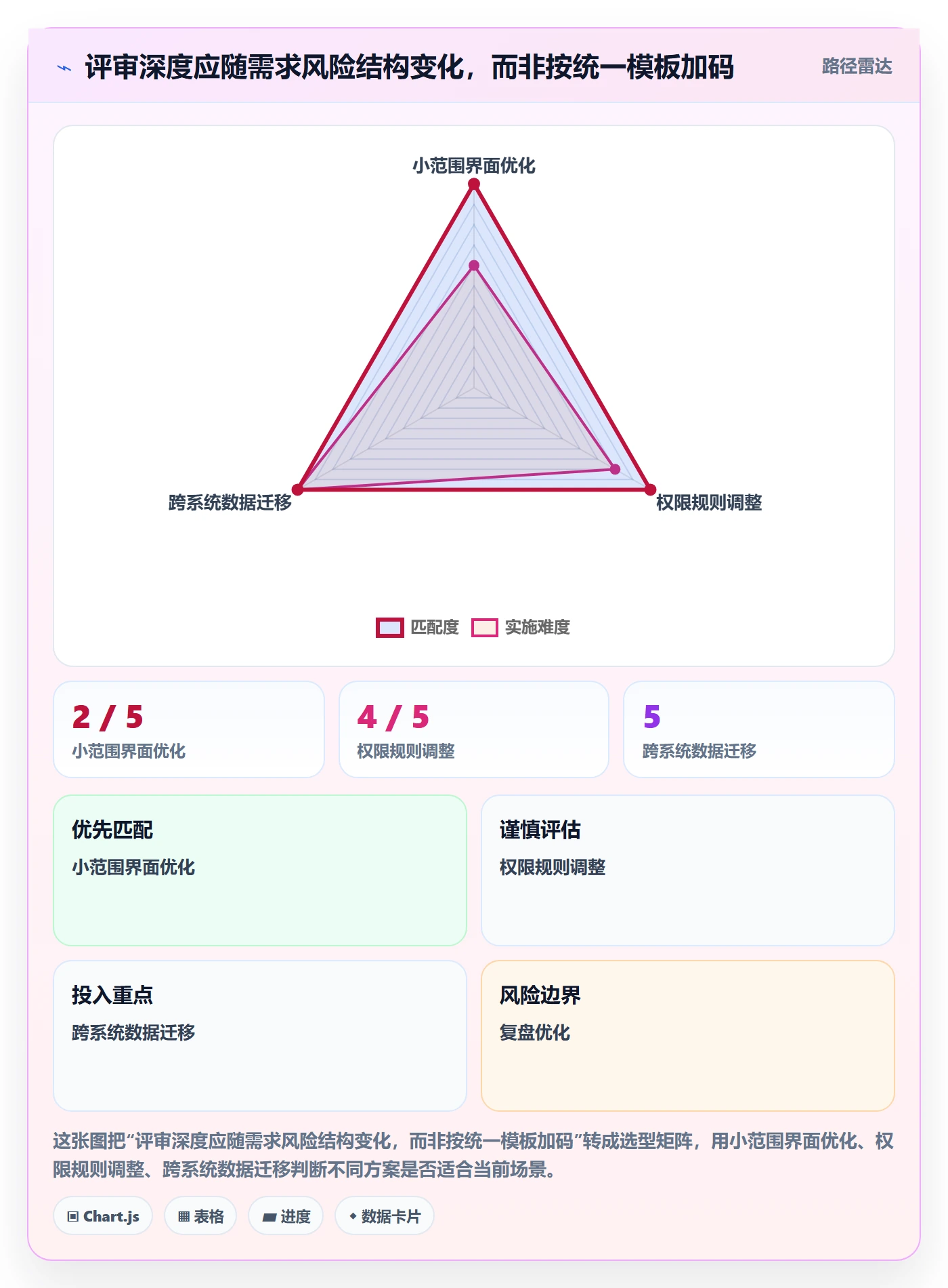 需求评审流程与规范：实施团队需求管理制度设计关键指标