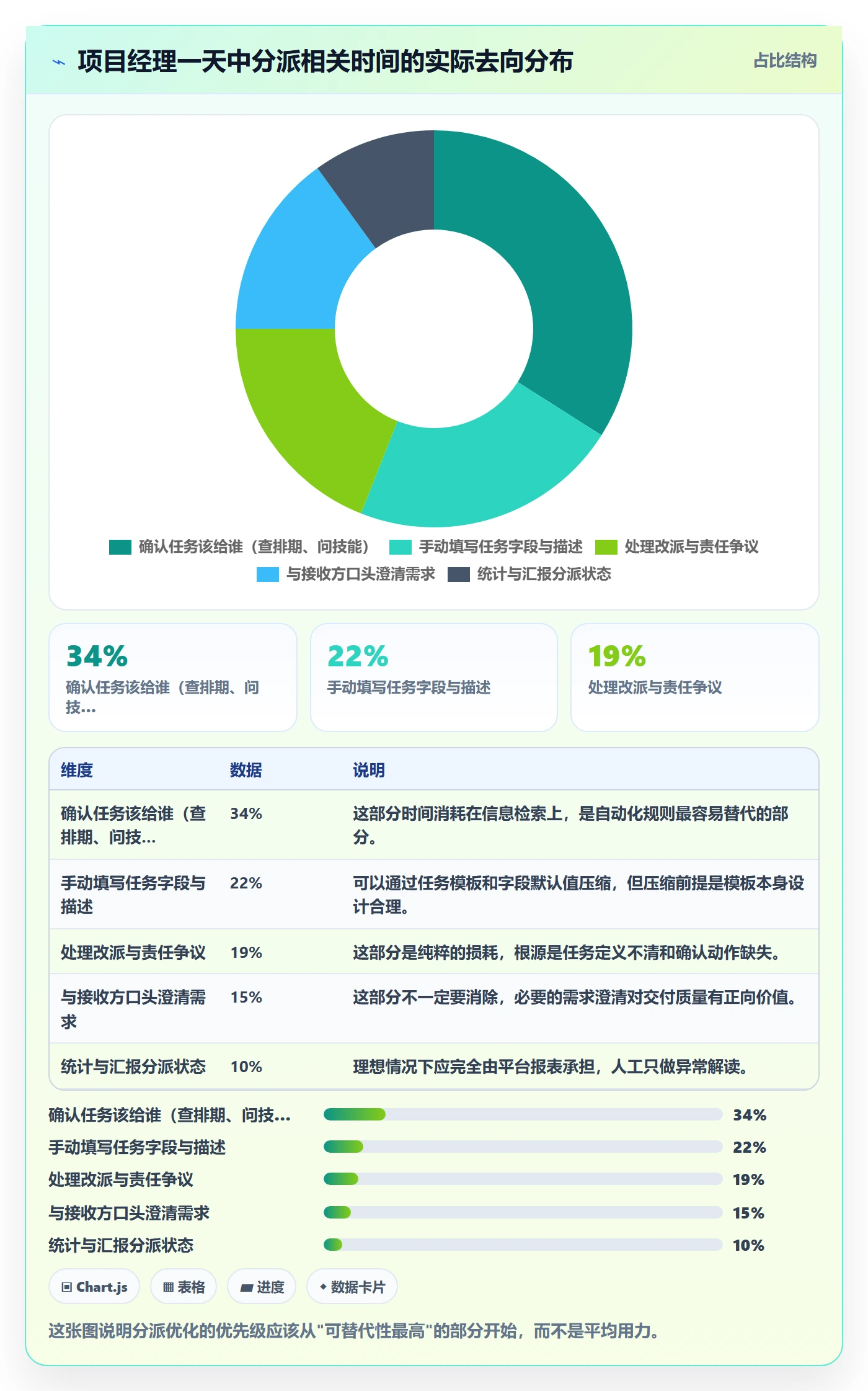 指派落地方案:项目经理开展任务分派的流程优化案例解析