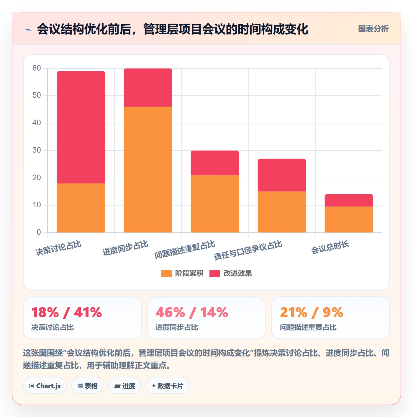 项目计划管理方法大全:管理层项目规划效率提升落地清单