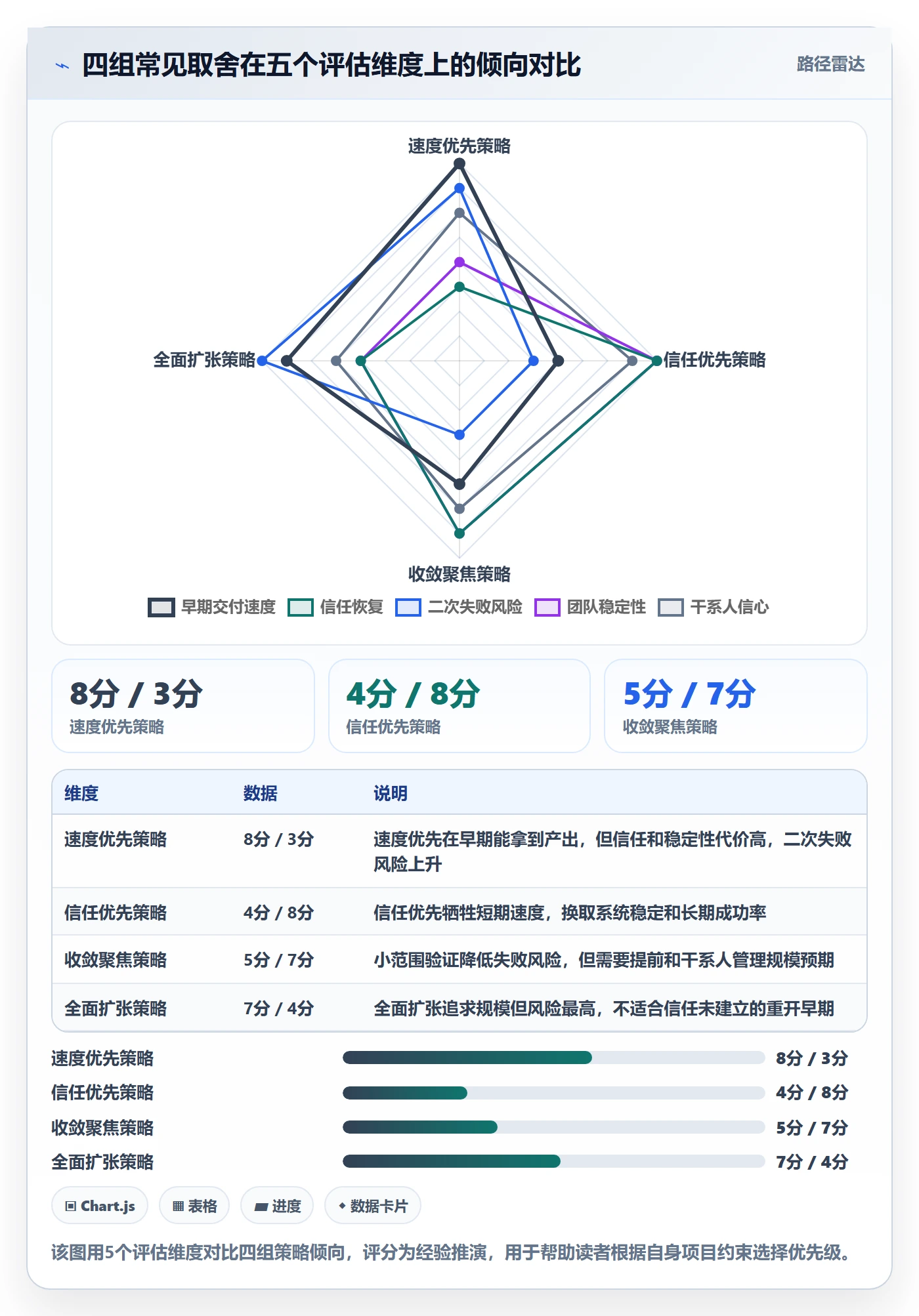 任务执行如何做好重开?项目负责人入门指南与操作步骤