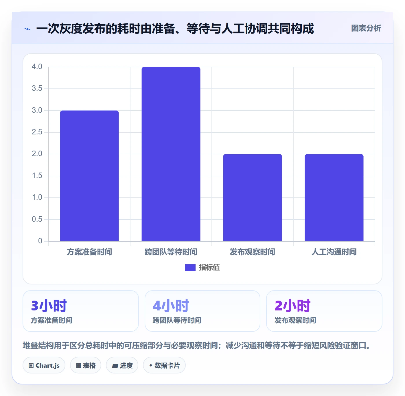 灰度发布实操方法：产品经理提升发布管理效率的落地方案方法与模板
