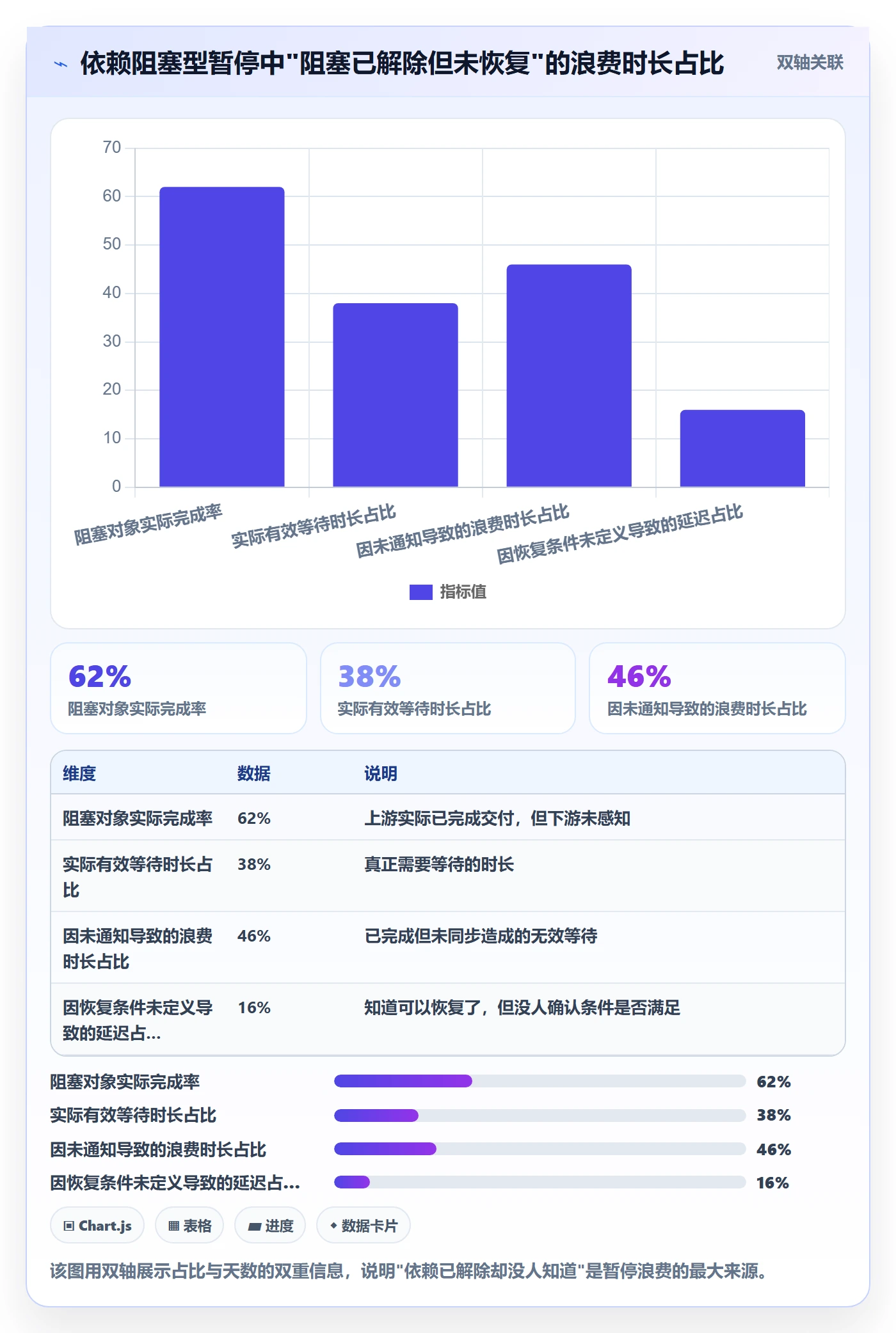 暂停管理指南:研发团队如何做好任务执行,数据分析全流程