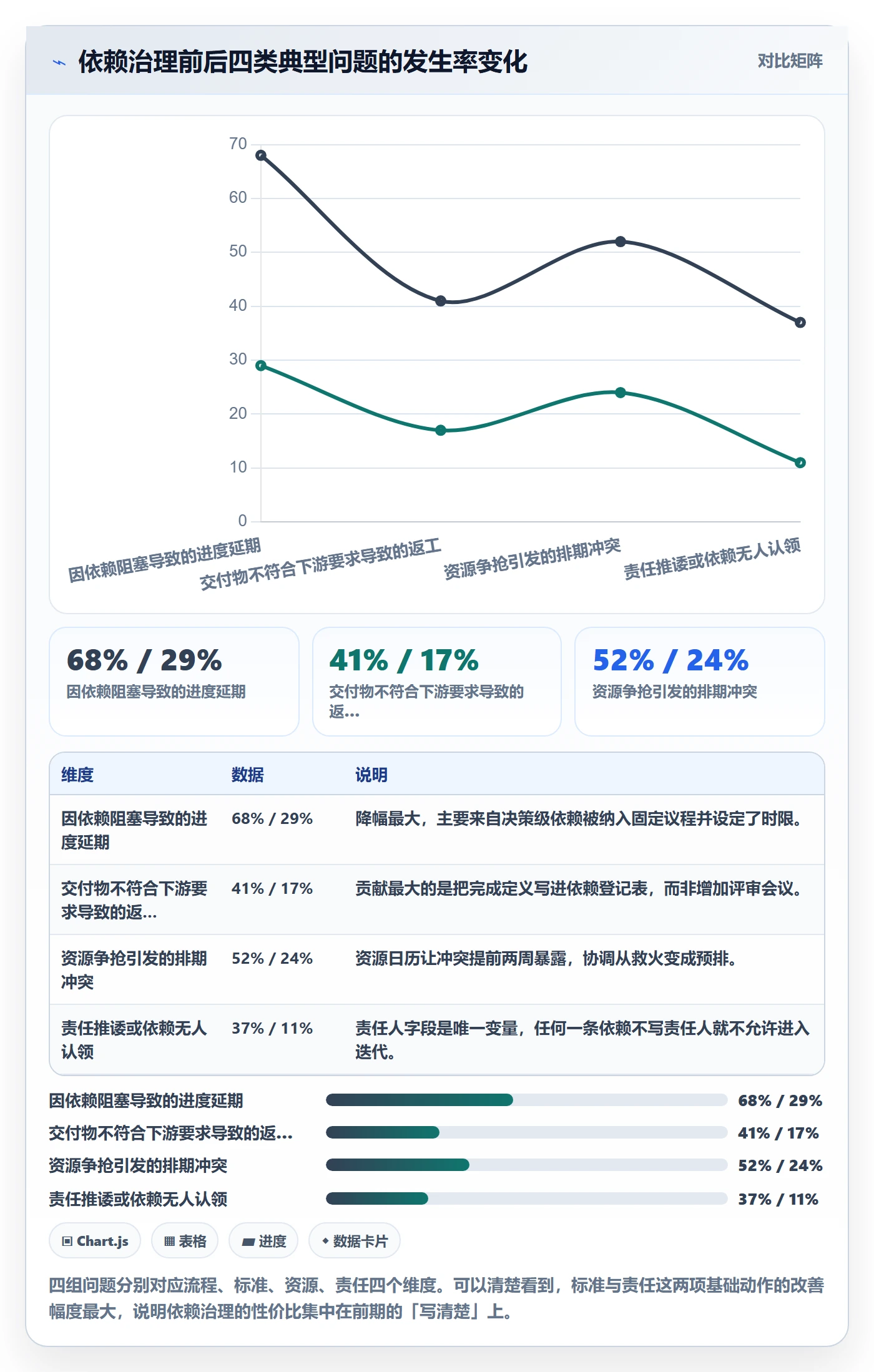 任务依赖如何做好依赖关系?企业管理者入门指南与操作步骤