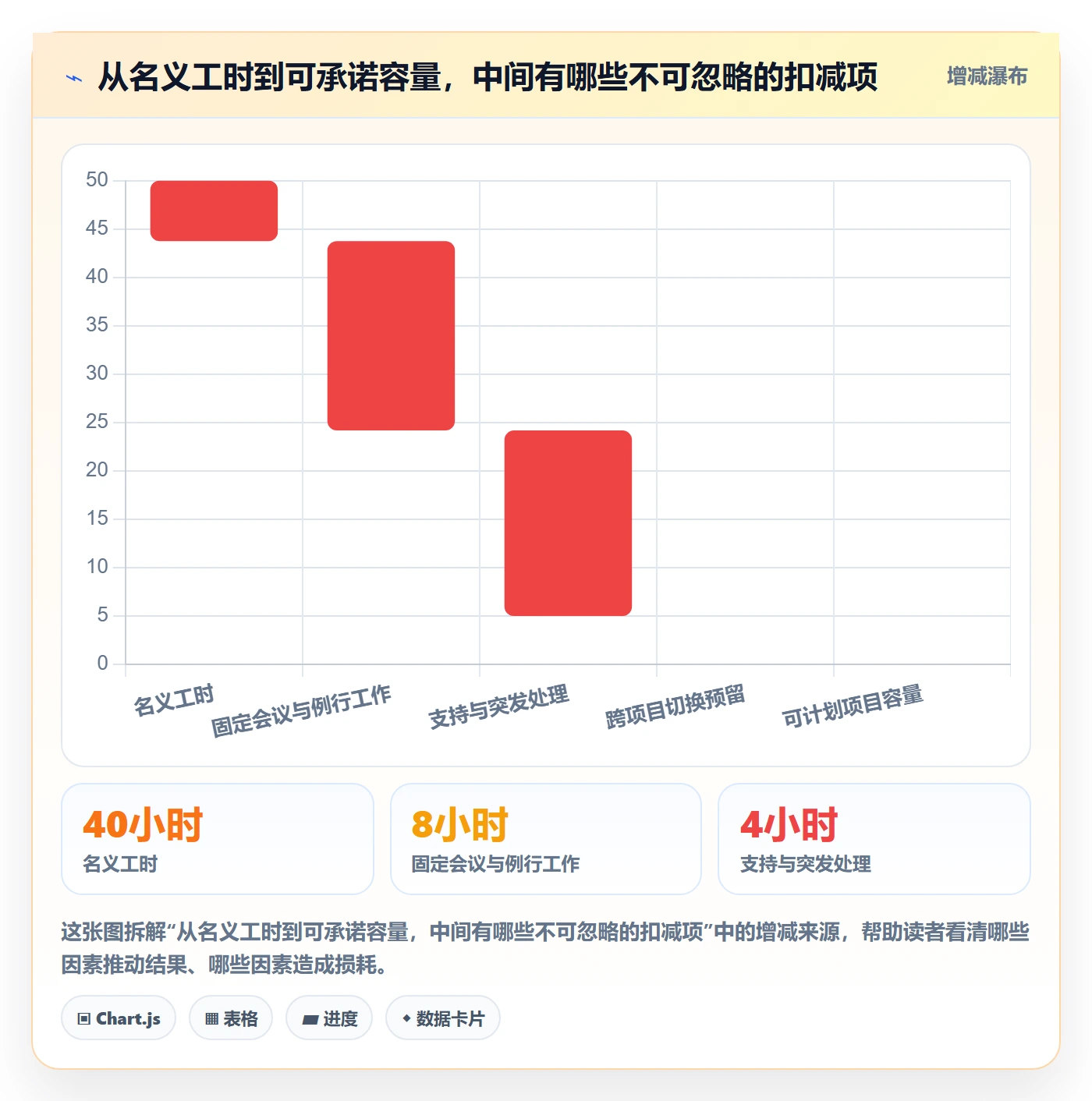 角色管理指南：PMO如何做好资源管理，制度设计全流程