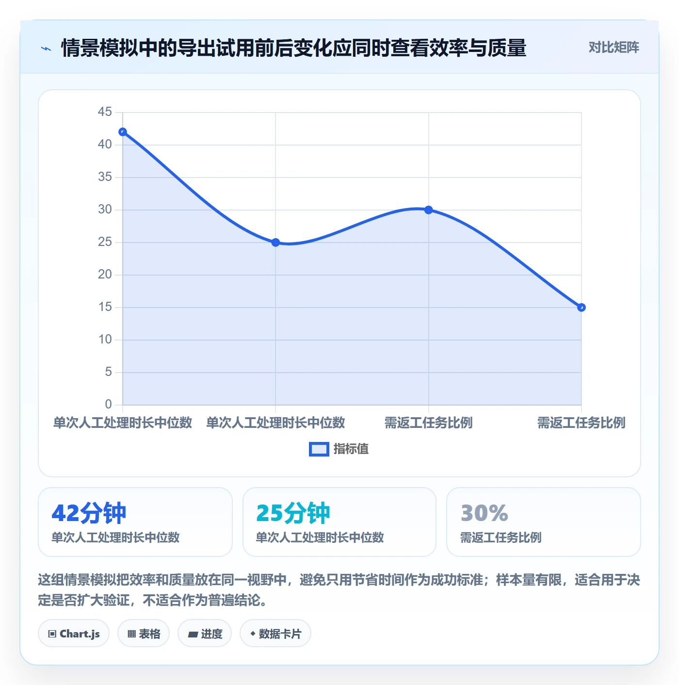 用户故事管理指南:产品经理如何做好产品需求,效率提升全流程