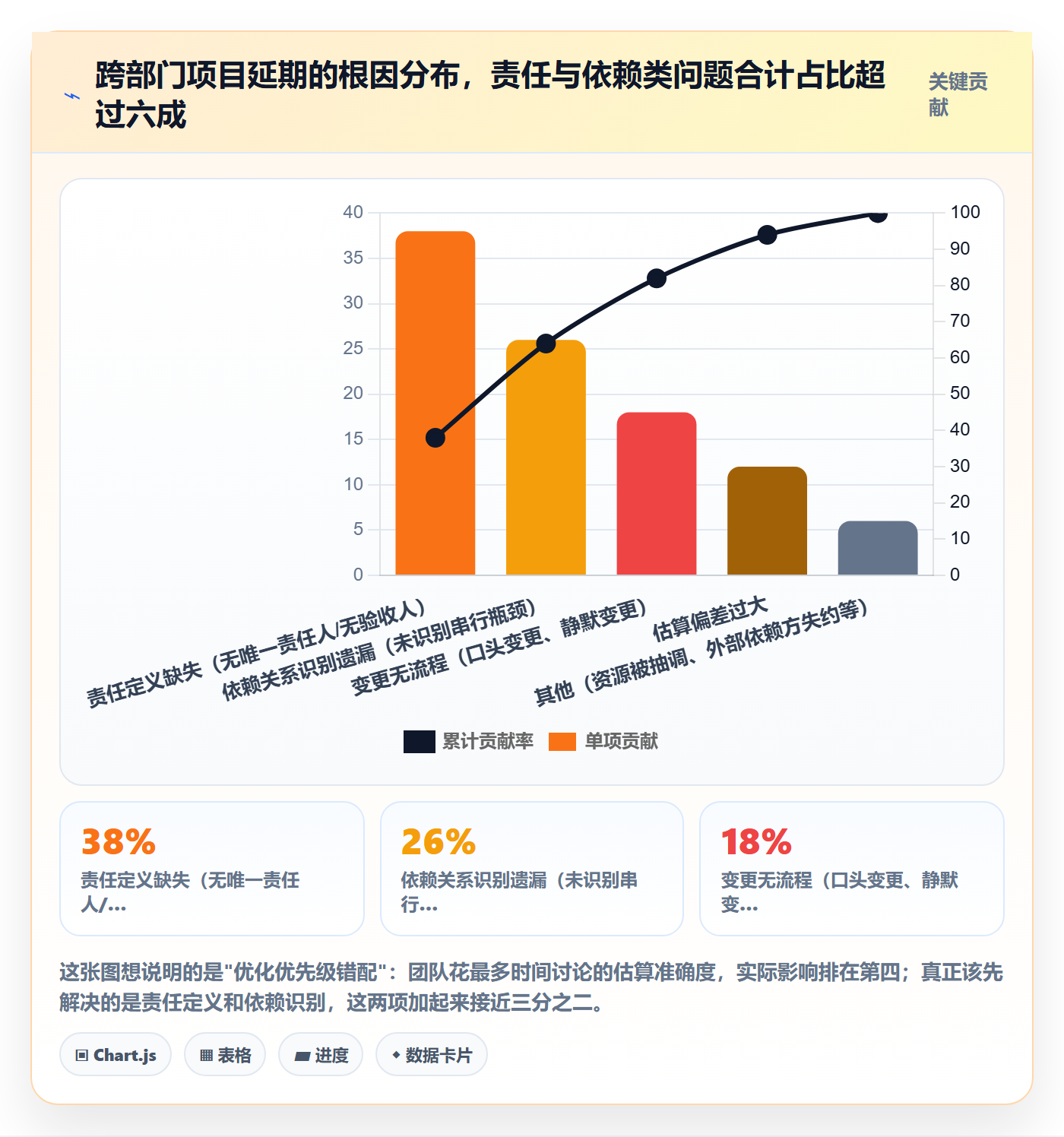 项目计划管理方法大全：跨部门团队项目规划实操方法落地清单