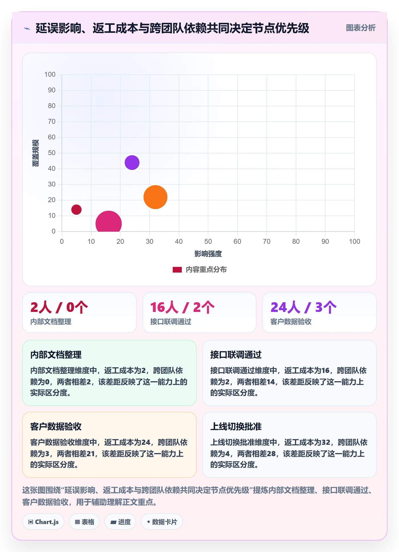 甘特图里程碑教程：实施团队流程优化，避坑指南