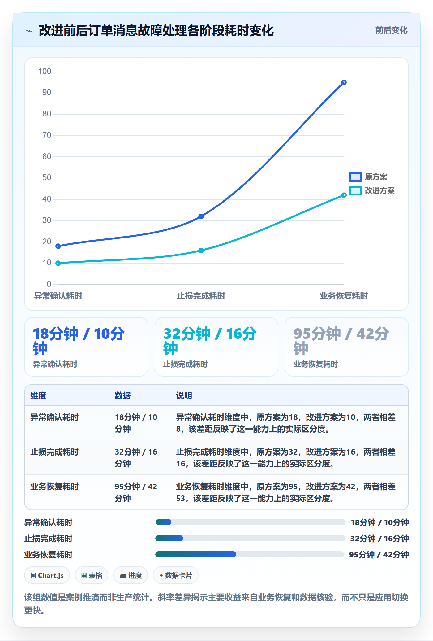 发布管理回滚教程:PMO最佳实践,避坑指南