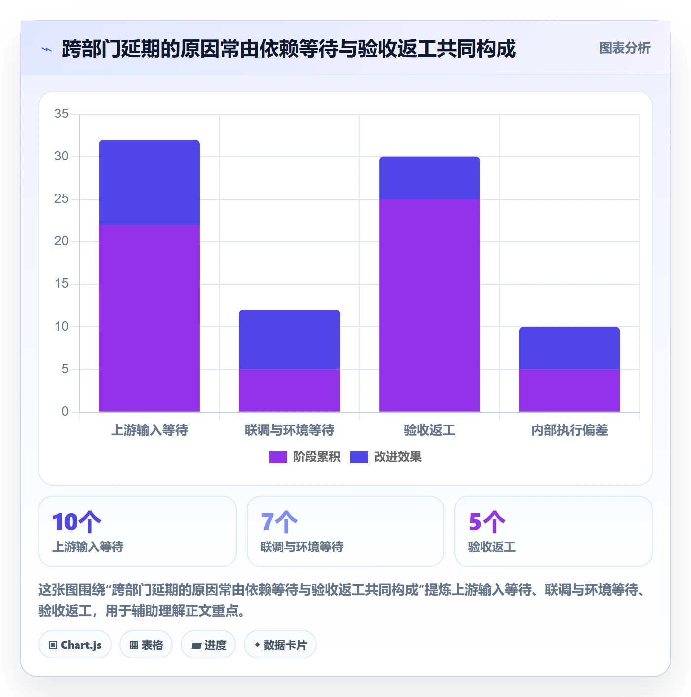 进度跟踪如何做好动态?跨部门团队协同管理与操作步骤
