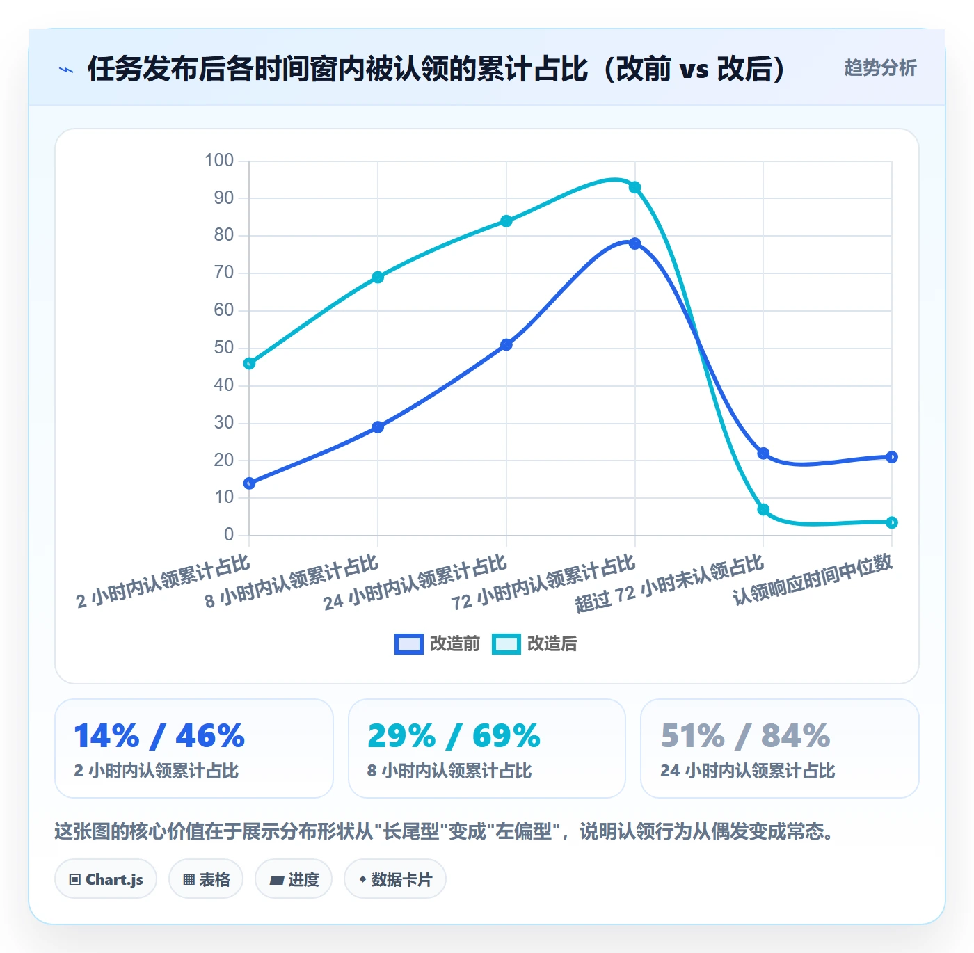 认领实操方法:项目成员提升任务分派效率的实操方法方法与模板