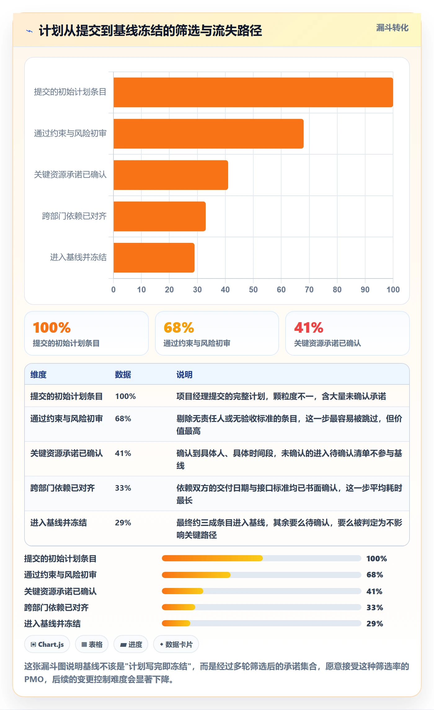 实施计划管理指南:PMO如何做好项目规划,落地方案全流程