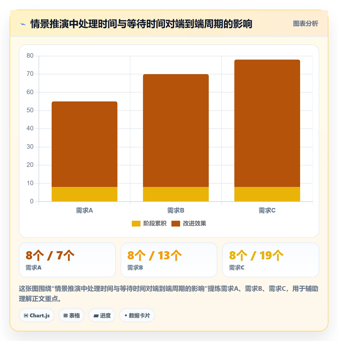 需求排期如何做好开发周期?跨部门团队协同管理与操作步骤